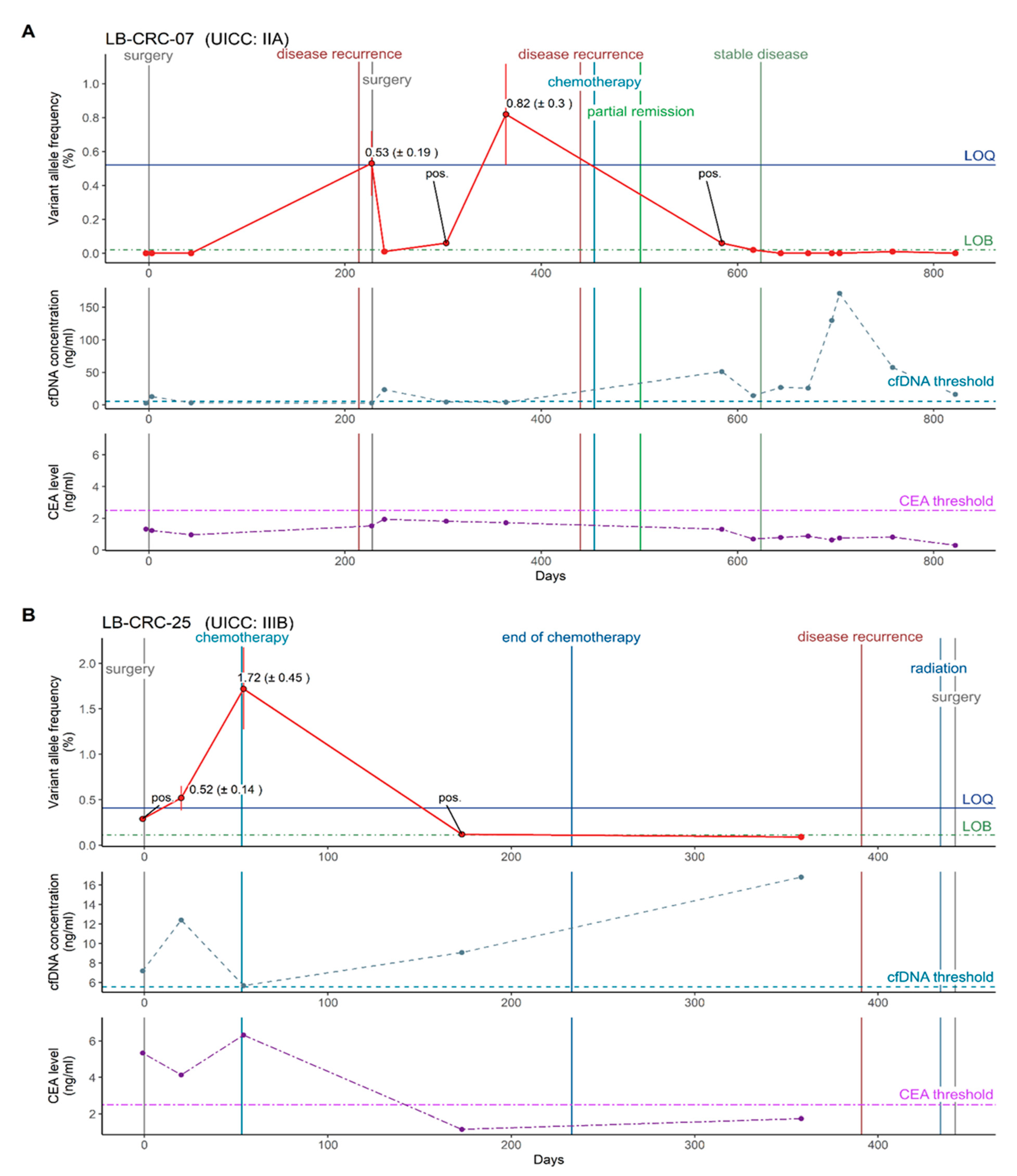 Cancers 14 00851 g004
