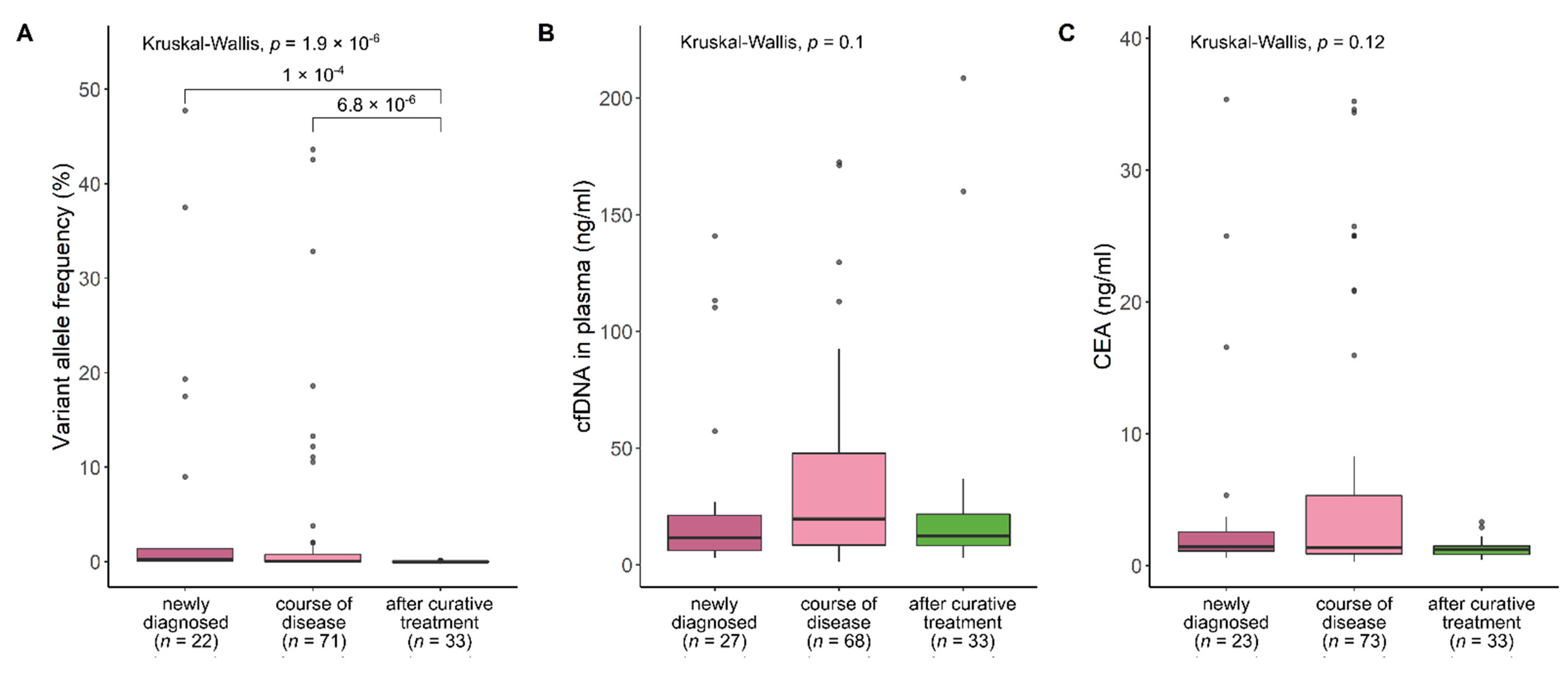 Cancers 14 00851 g005