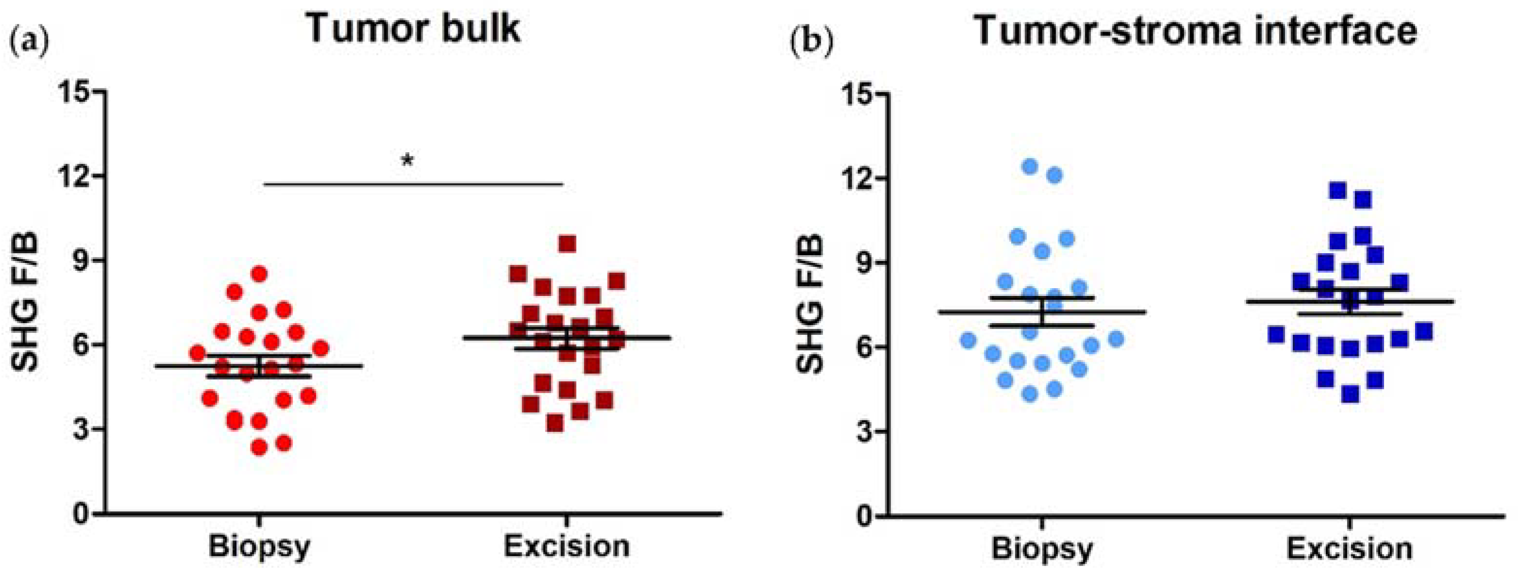 Cancers 14 00857 g003 Cancers 14 00857 g003