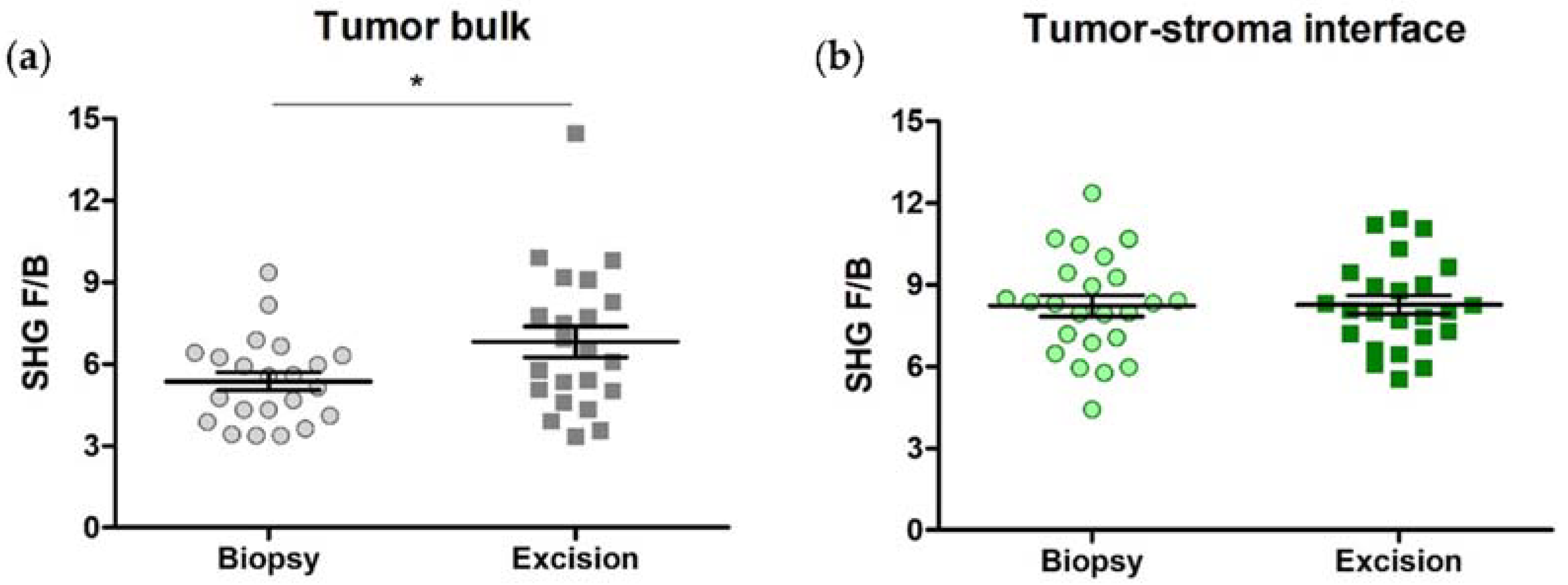 Cancers 14 00857 g006 Cancers 14 00857 g006