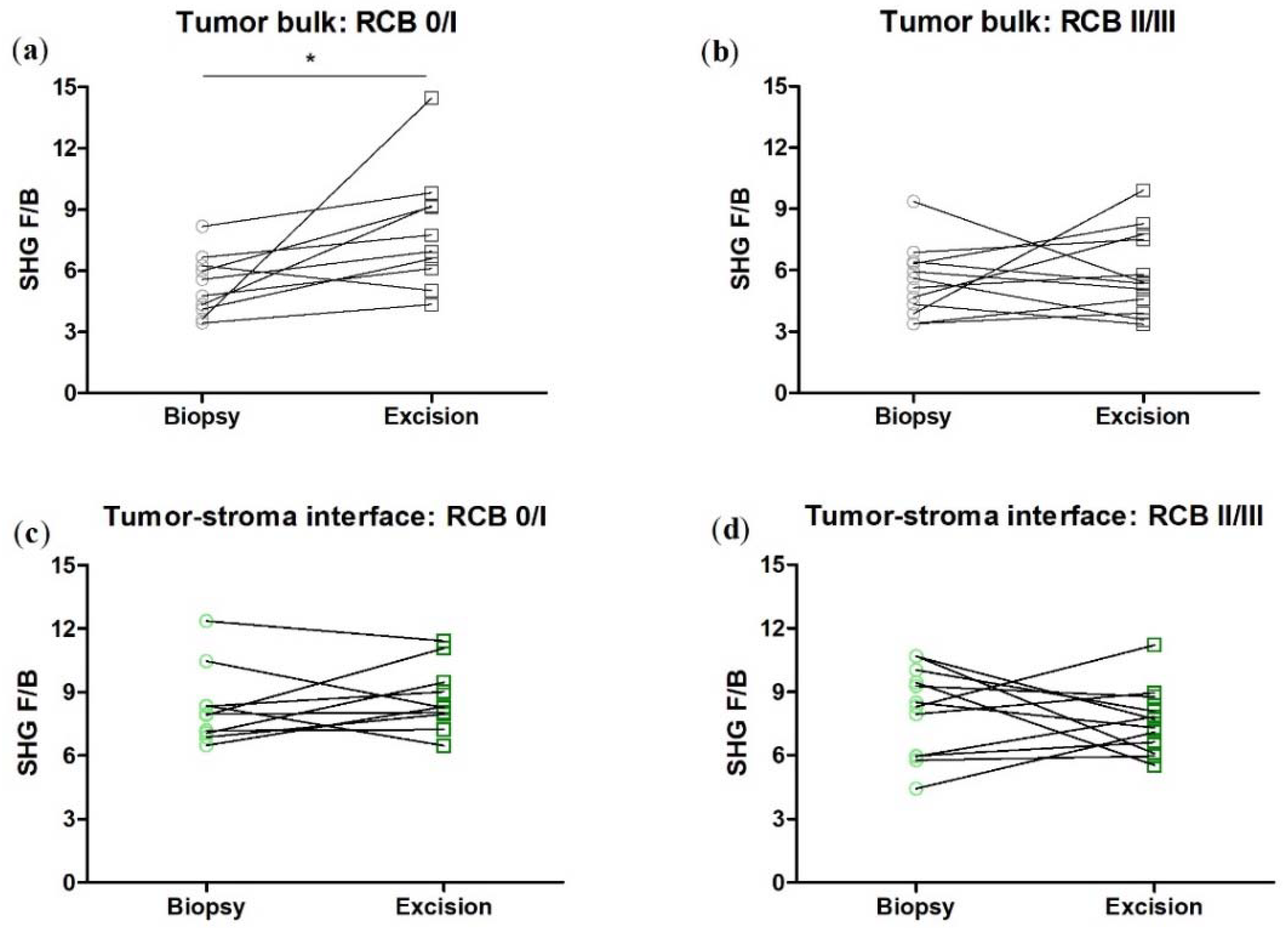 Cancers 14 00857 g007 Cancers 14 00857 g007