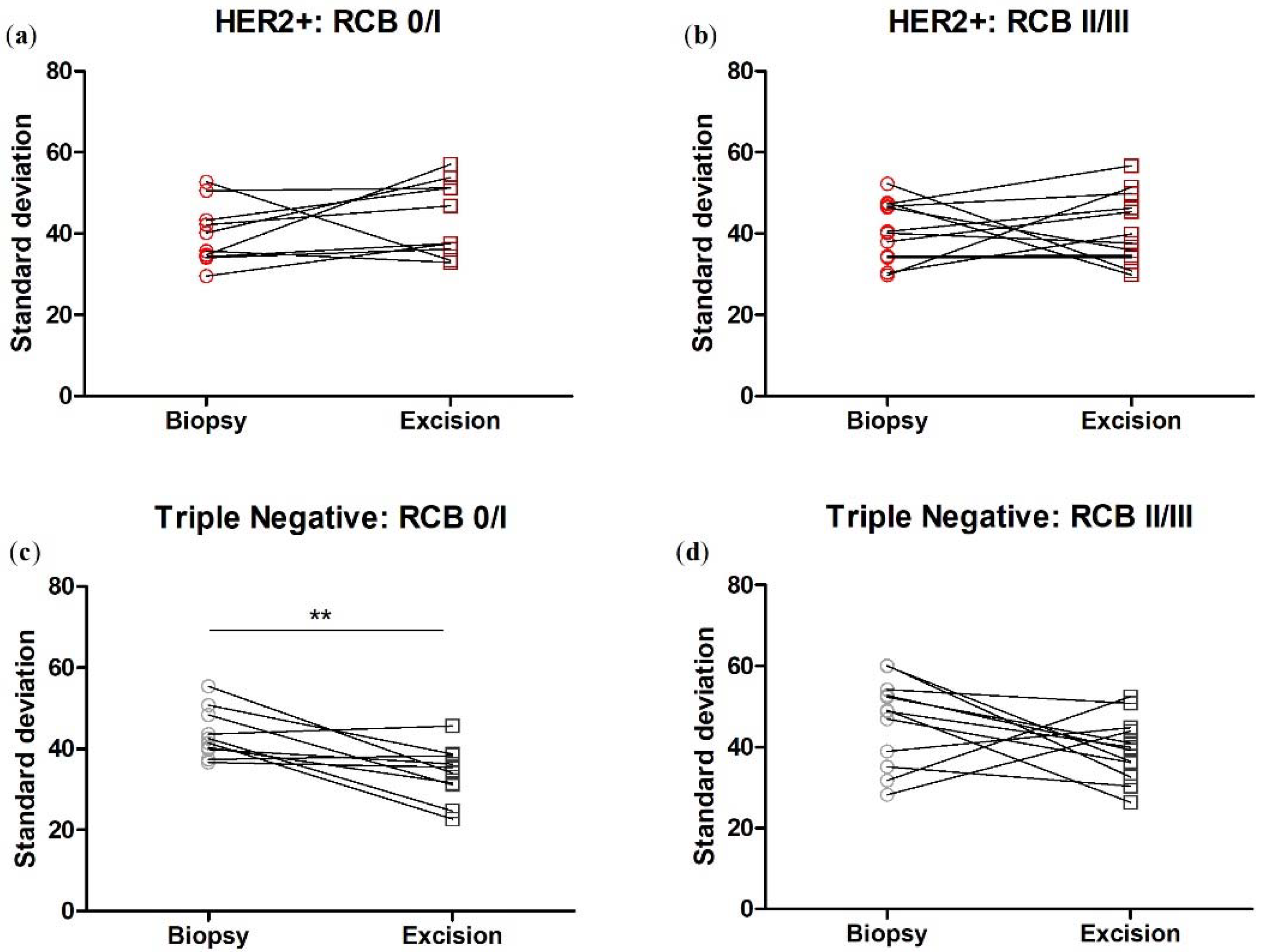 Cancers 14 00857 g009 Cancers 14 00857 g009