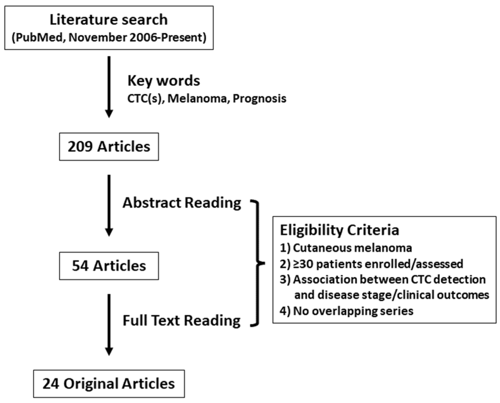 Cancers 14 00859 g001 Cancers 14 00859 g001