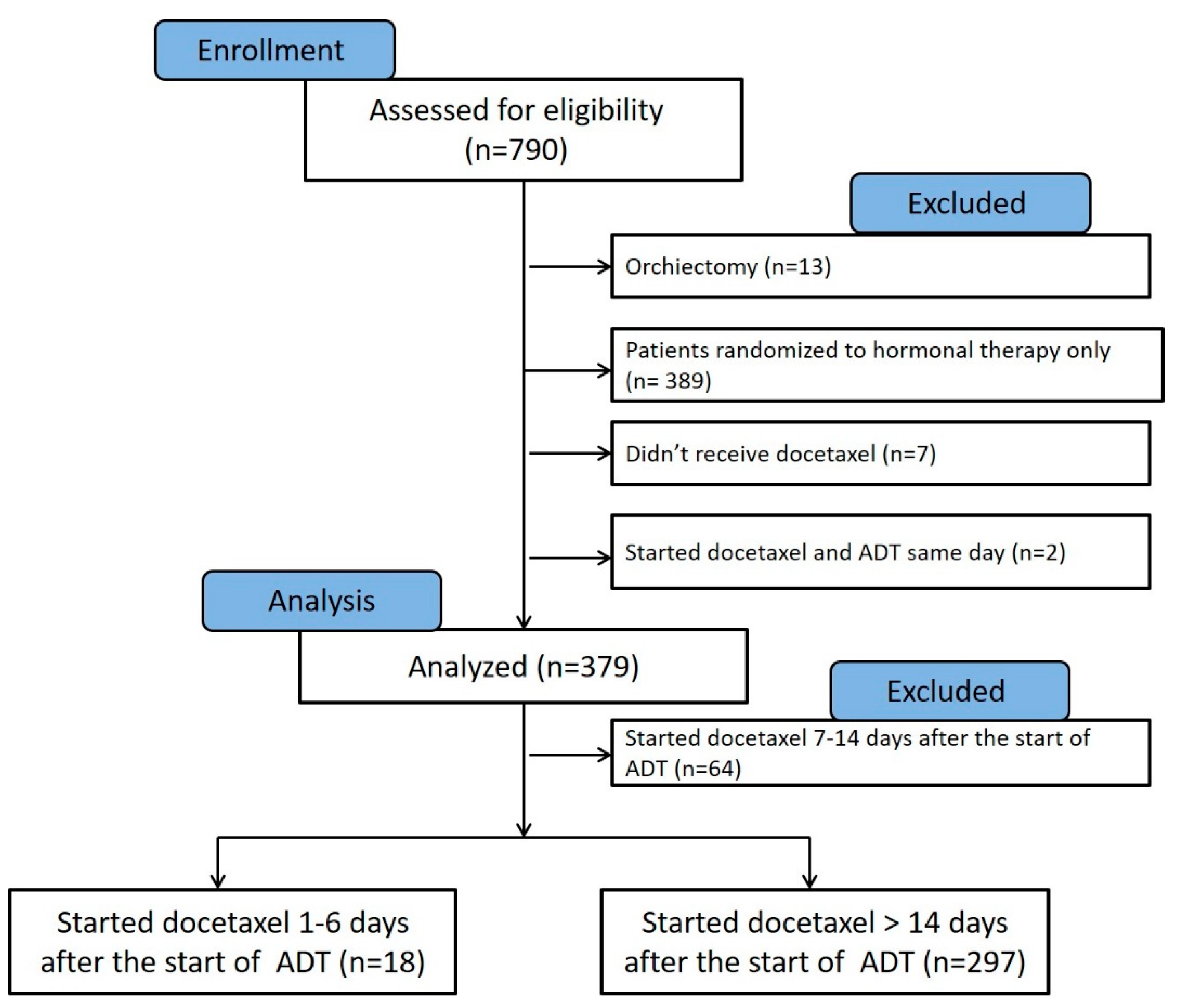 Cancers 14 00864 g002