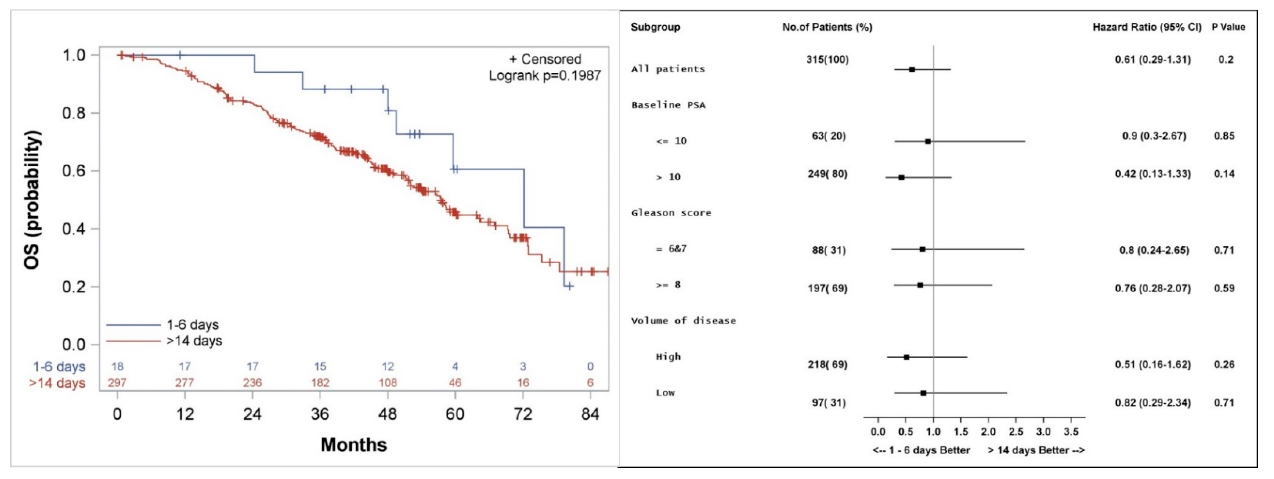 Cancers 14 00864 g003