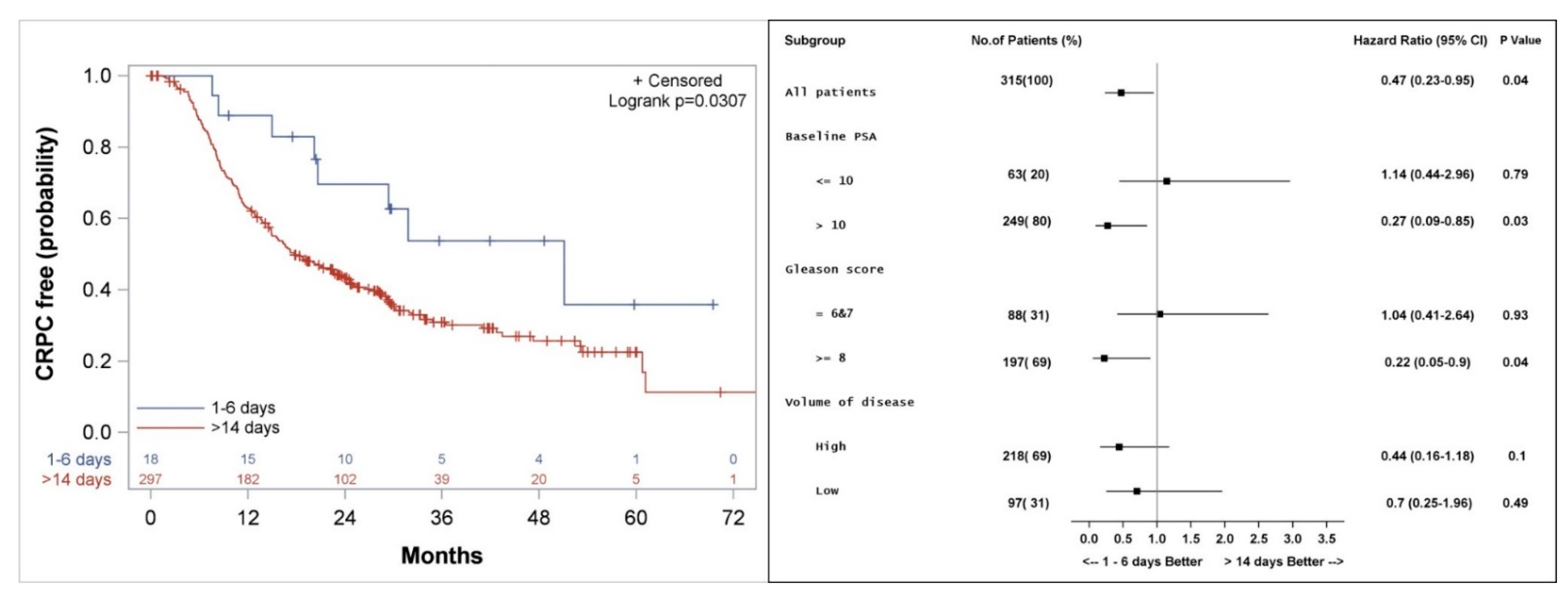 Cancers 14 00864 g005