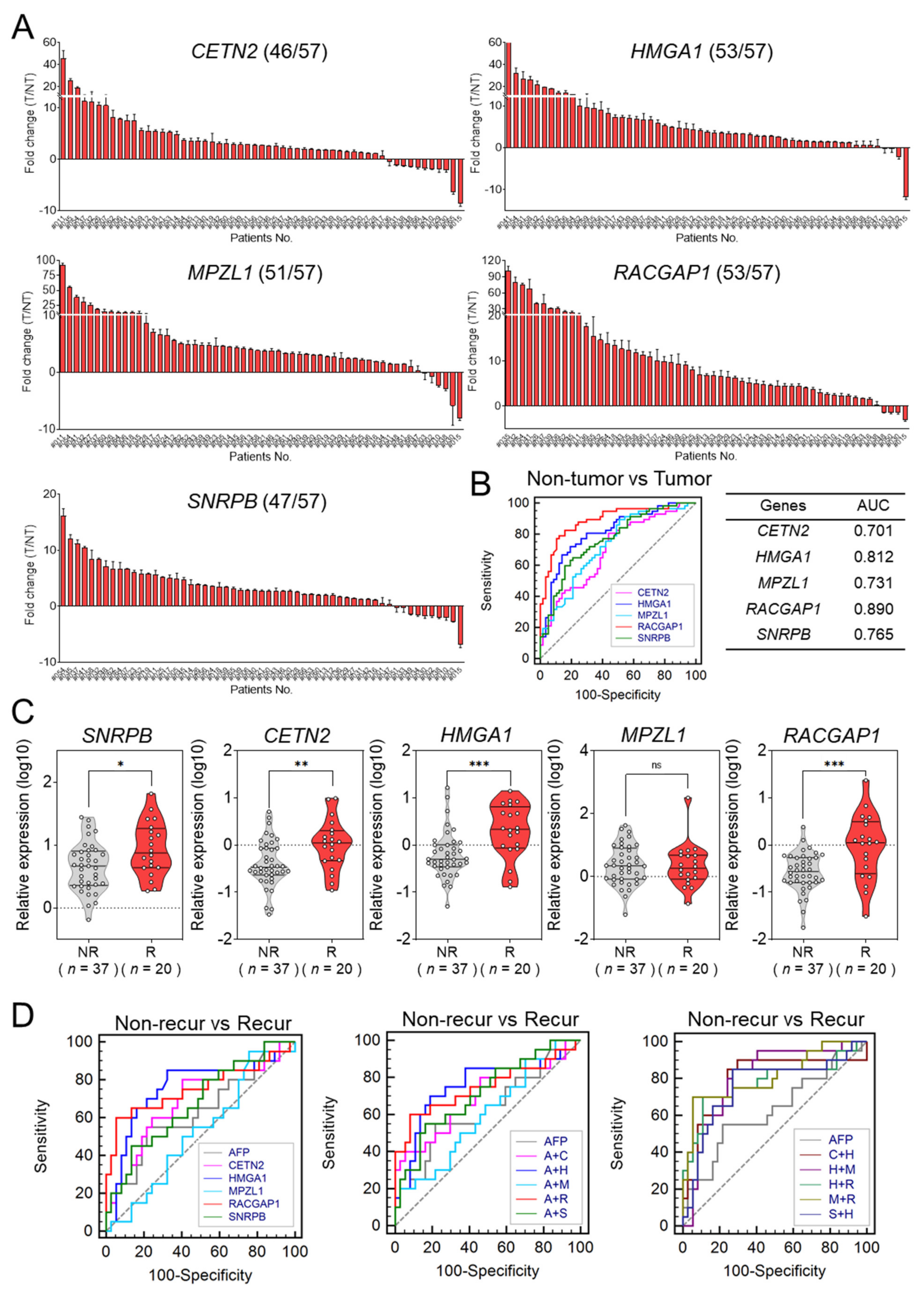 Cancers 14 00865 g004