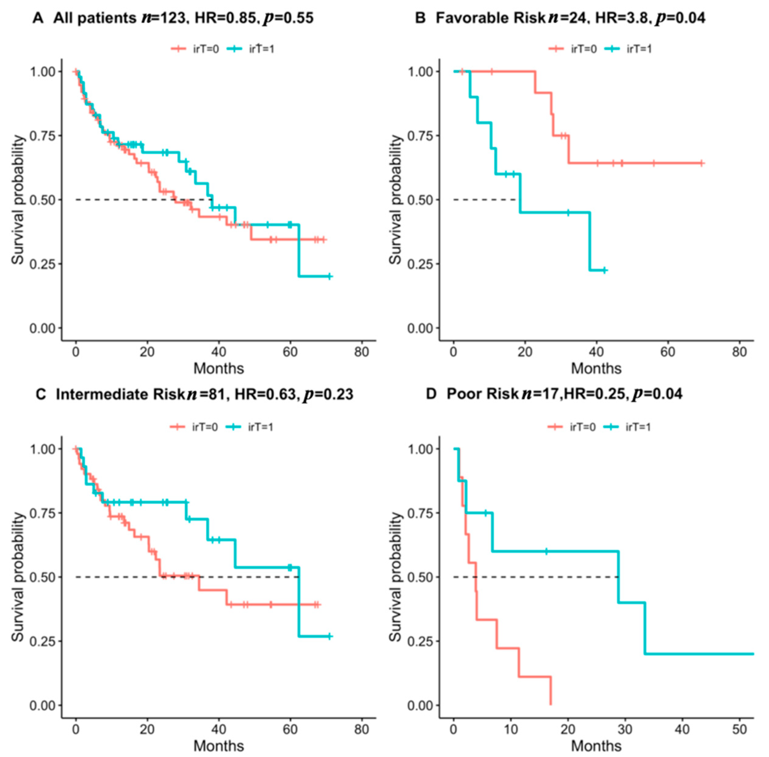 Cancers 14 00875 g001