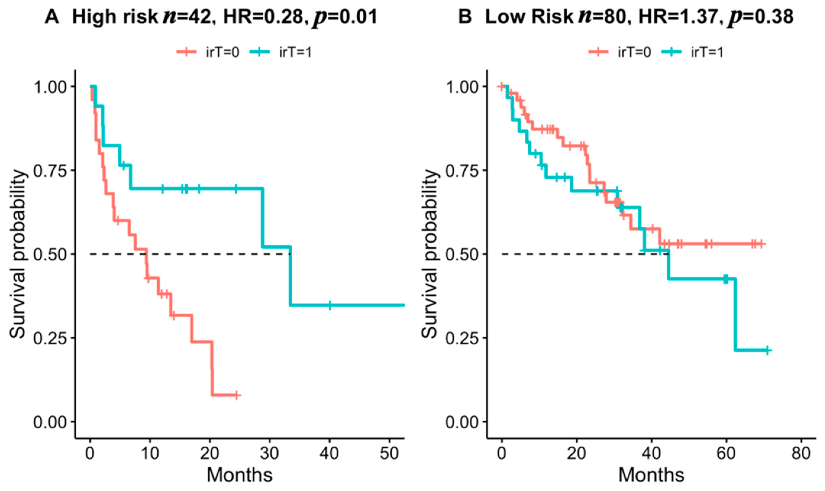 Cancers 14 00875 g002