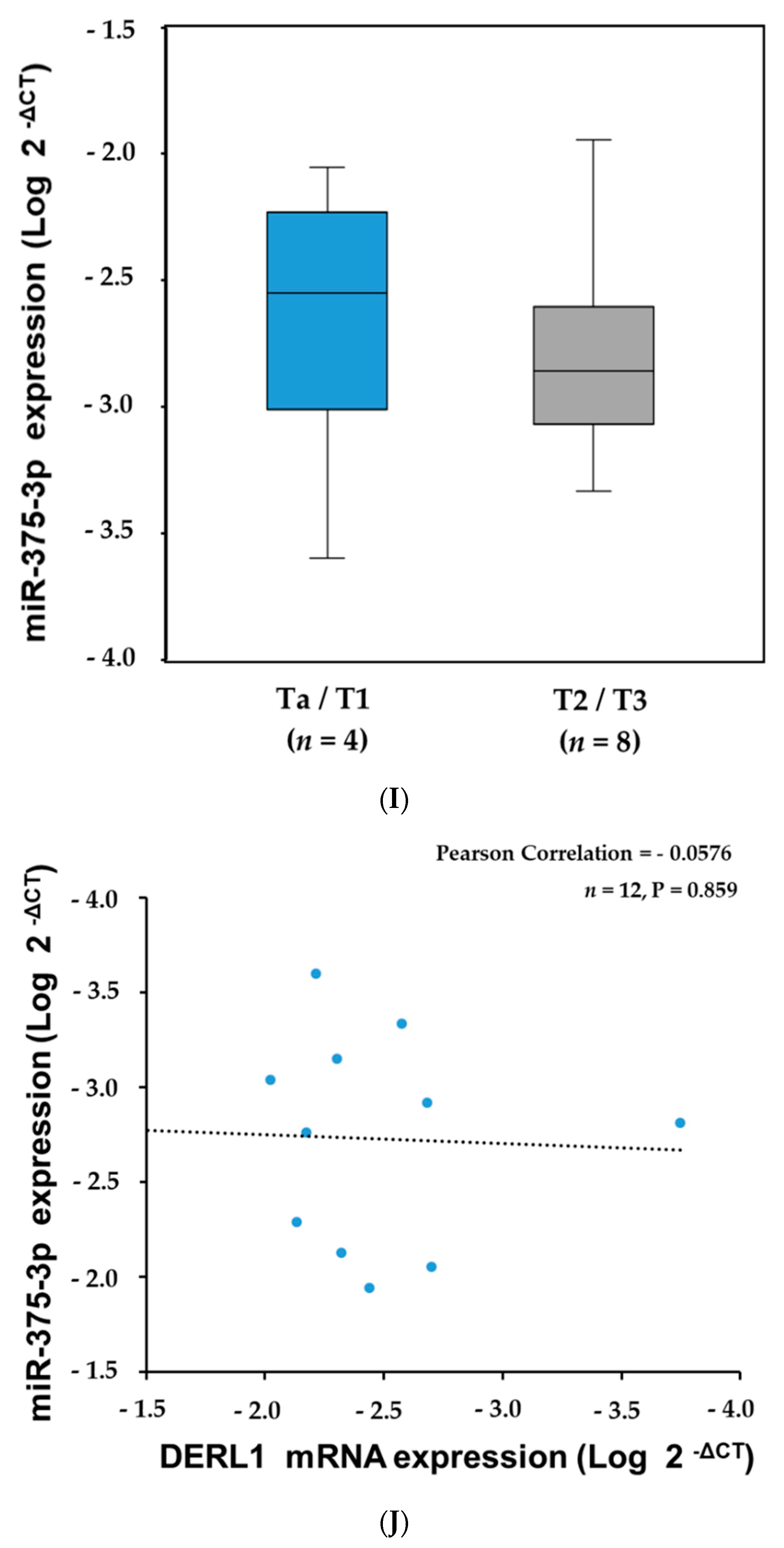 Cancers 14 00880 g003d