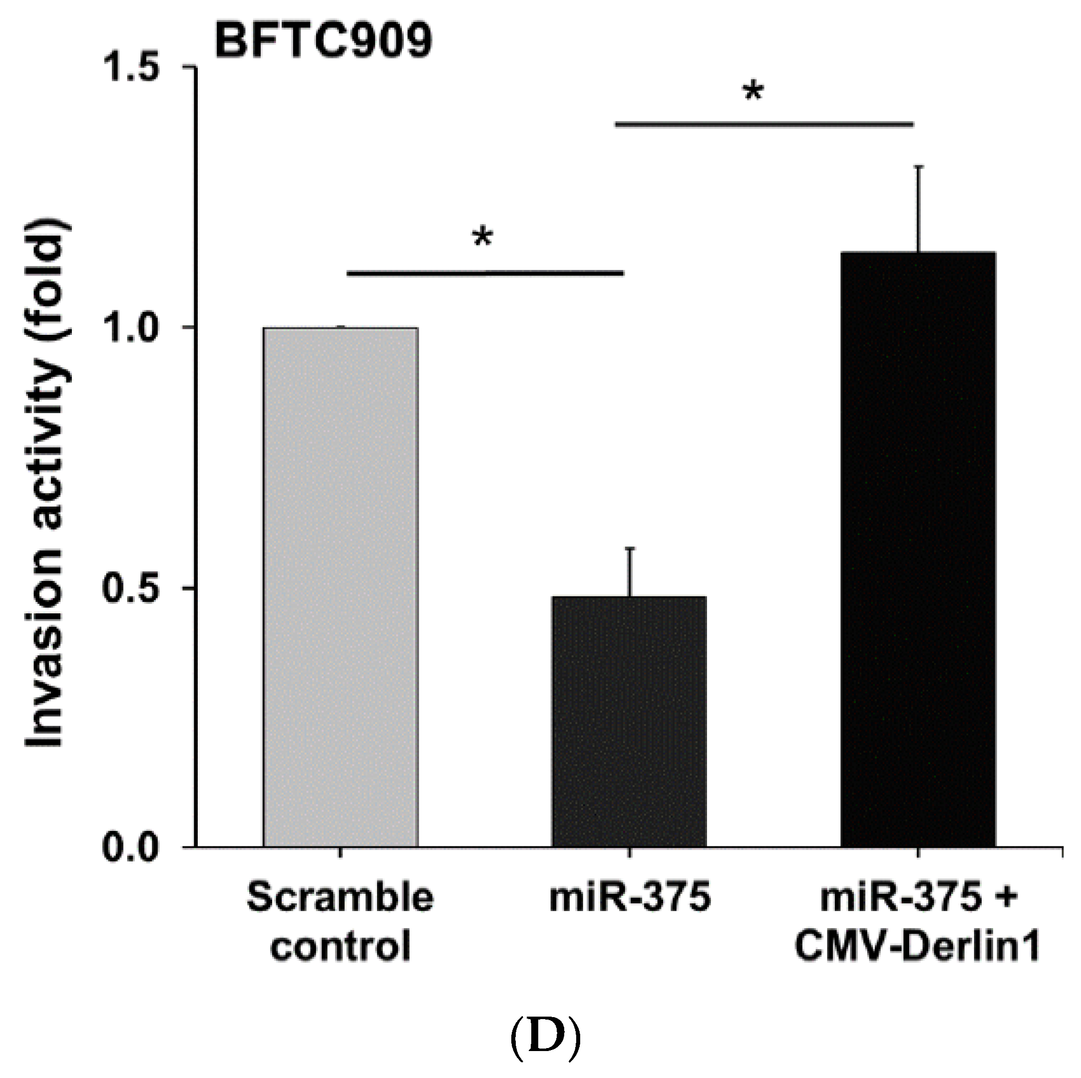 Cancers 14 00880 g005d