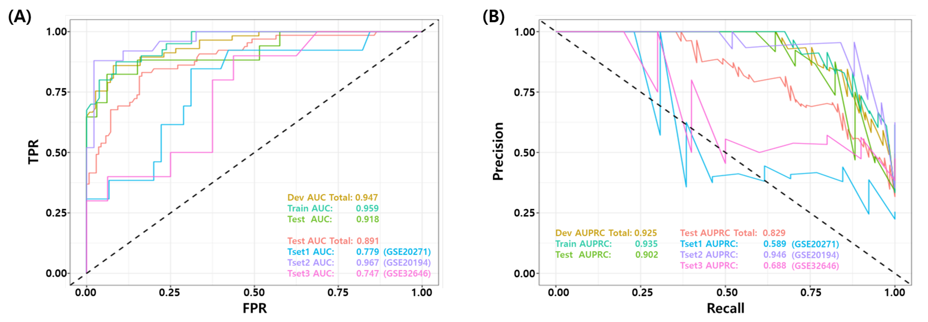Cancers 14 00881 g003