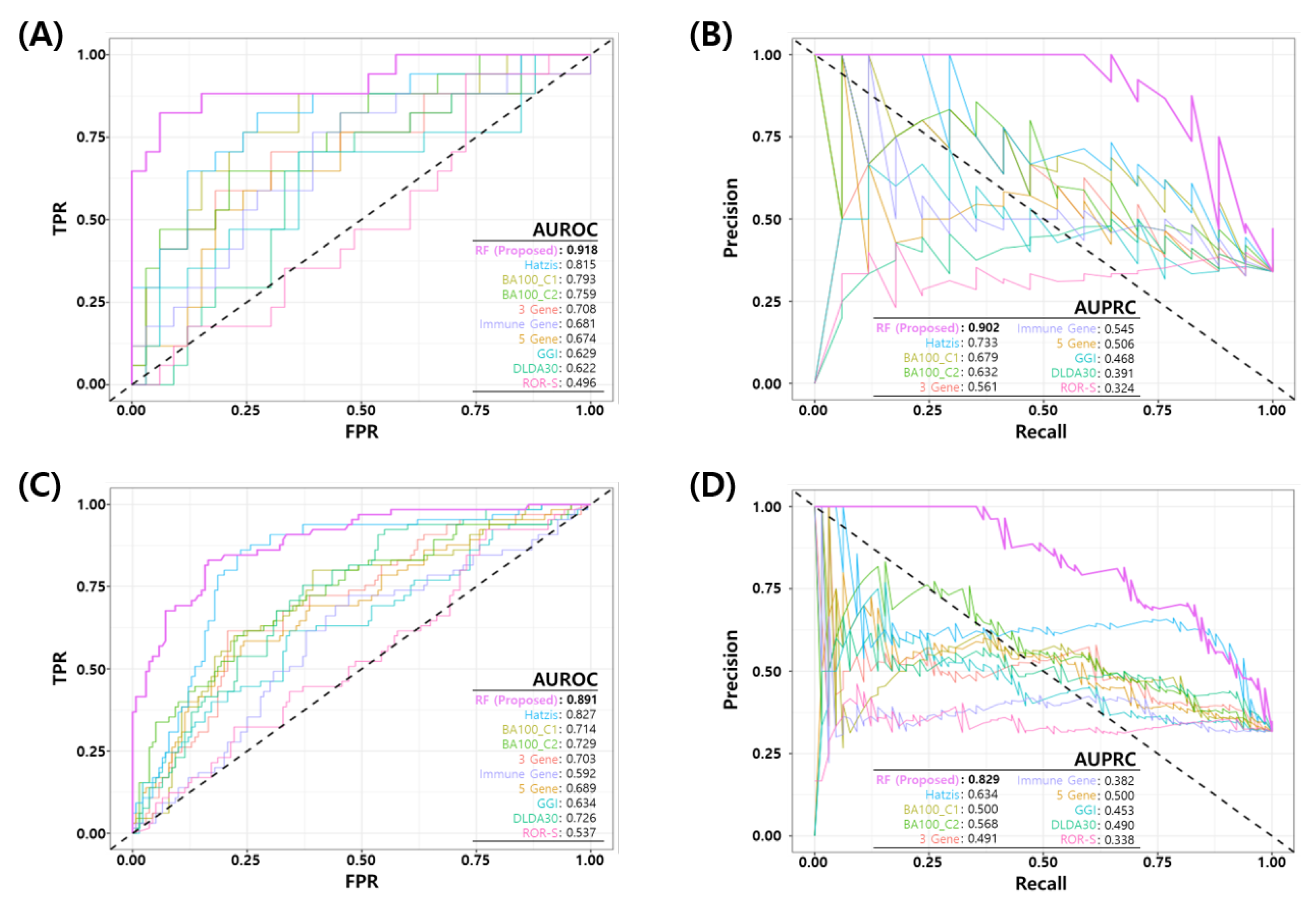 Cancers 14 00881 g004