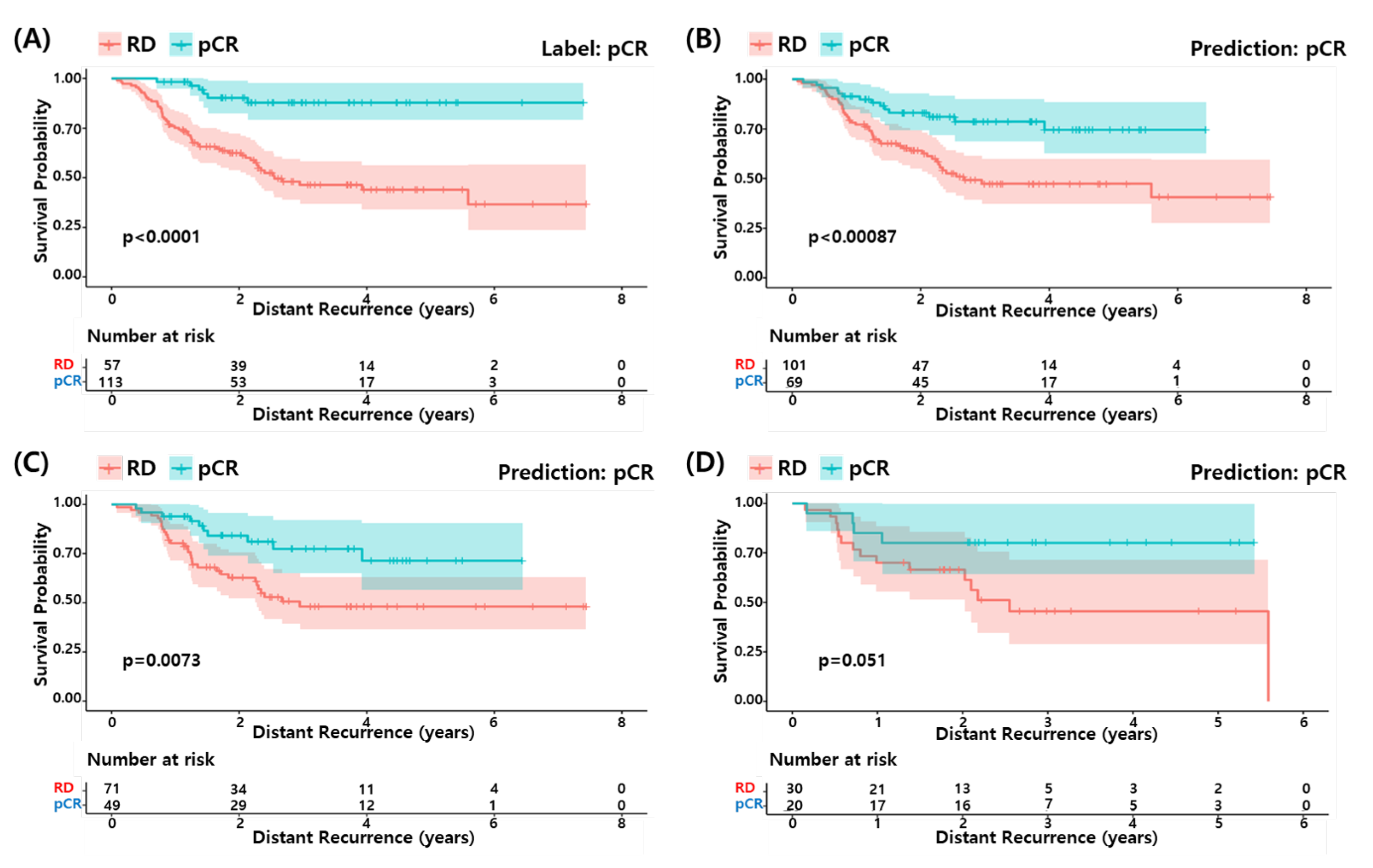 Cancers 14 00881 g005