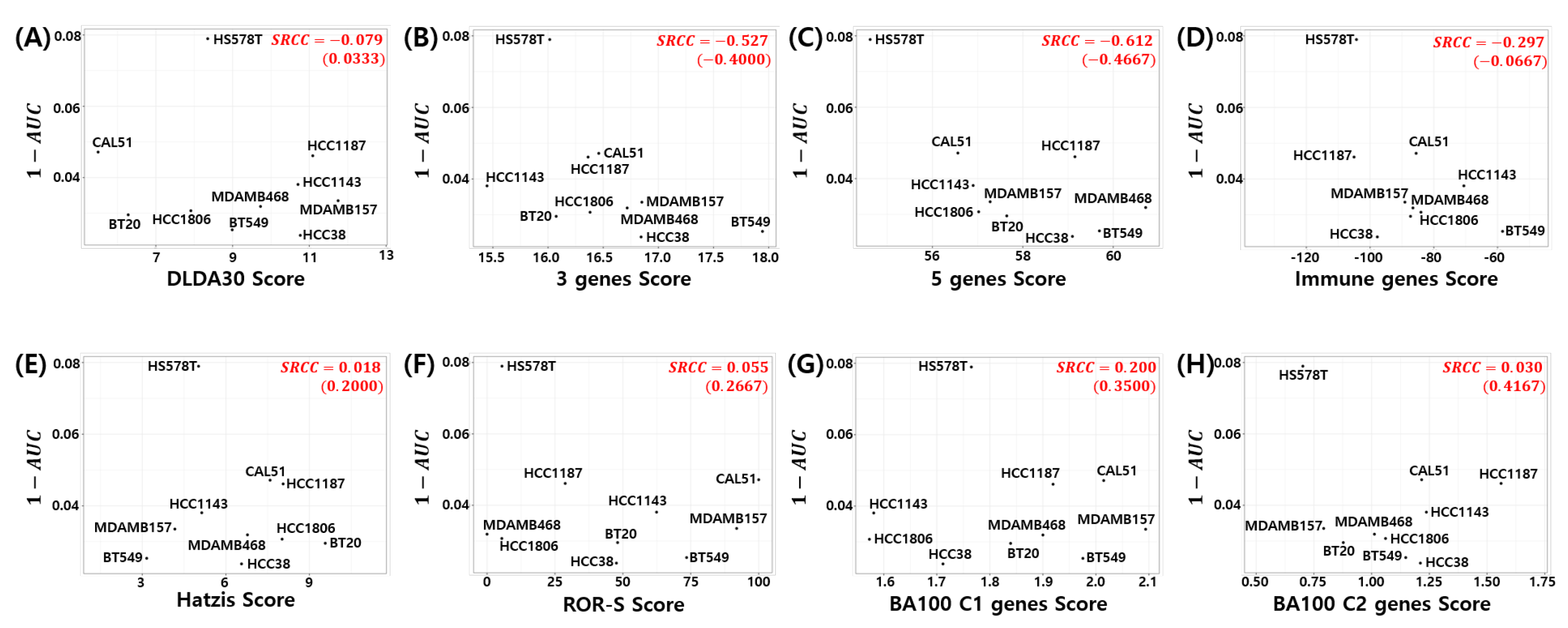 Cancers 14 00881 g007
