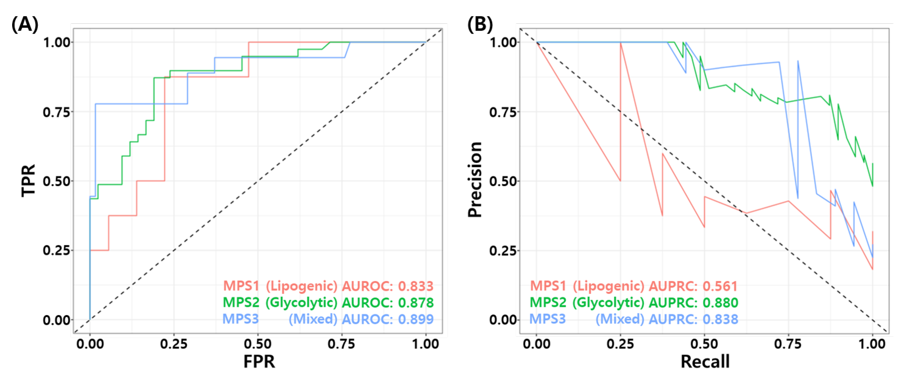 Cancers 14 00881 g009