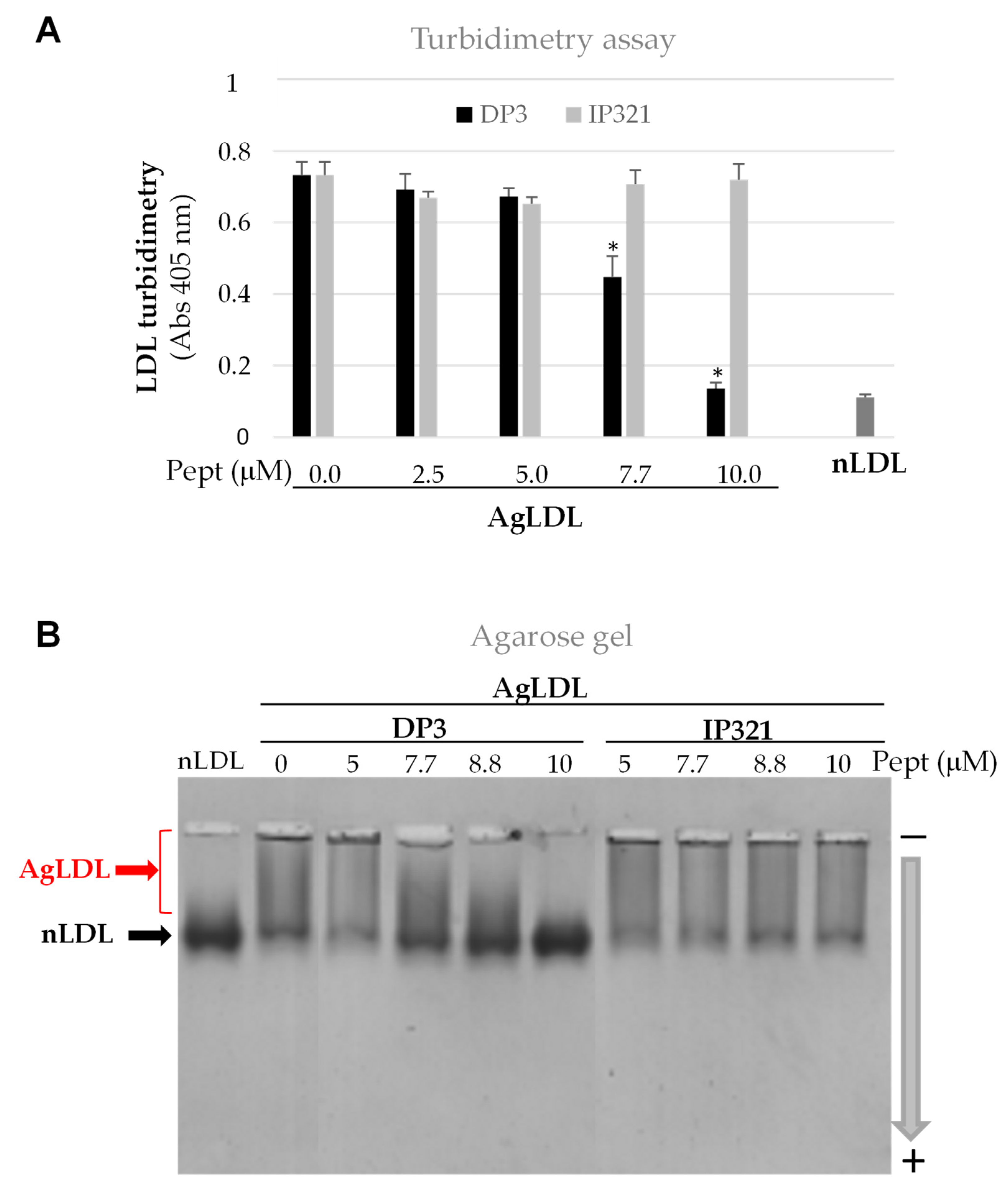 Cancers 14 00890 g004