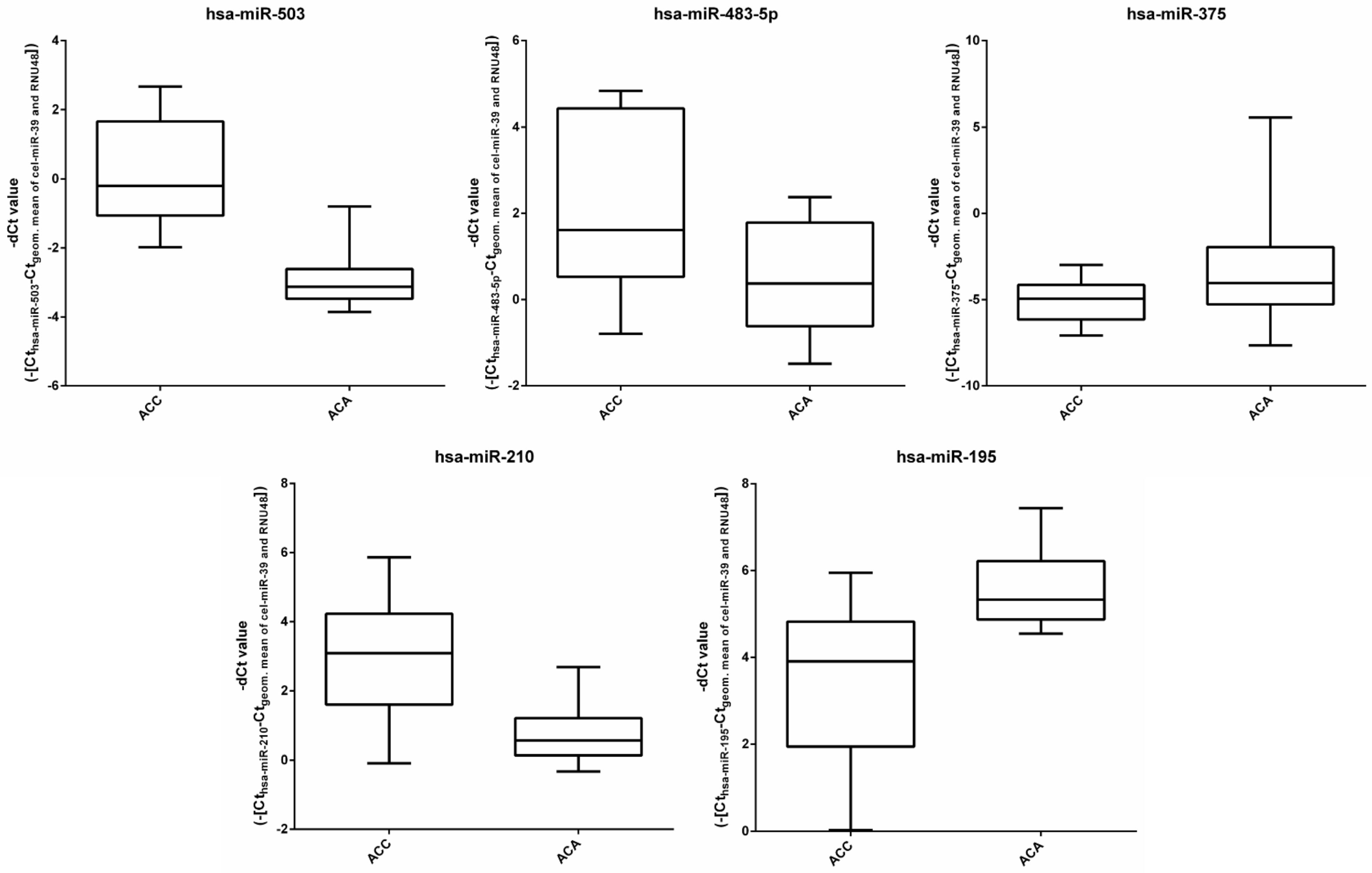 Cancers 14 00895 g001