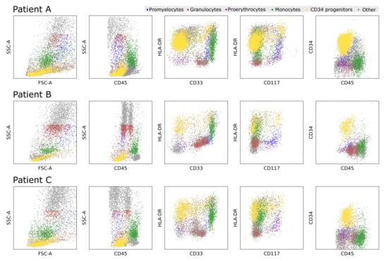 Cancers 14 00898 g0a1 550