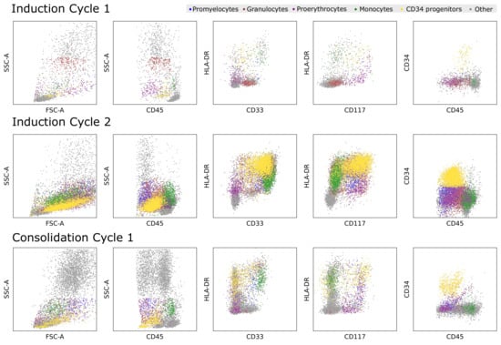 Cancers 14 00898 g0a2 550