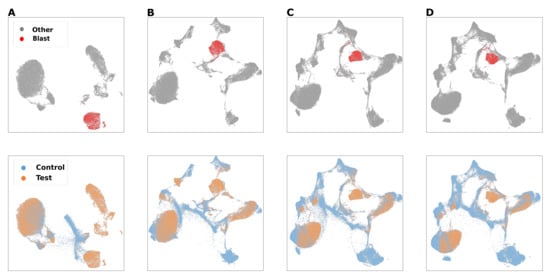 Cancers 14 00898 g0a3 550