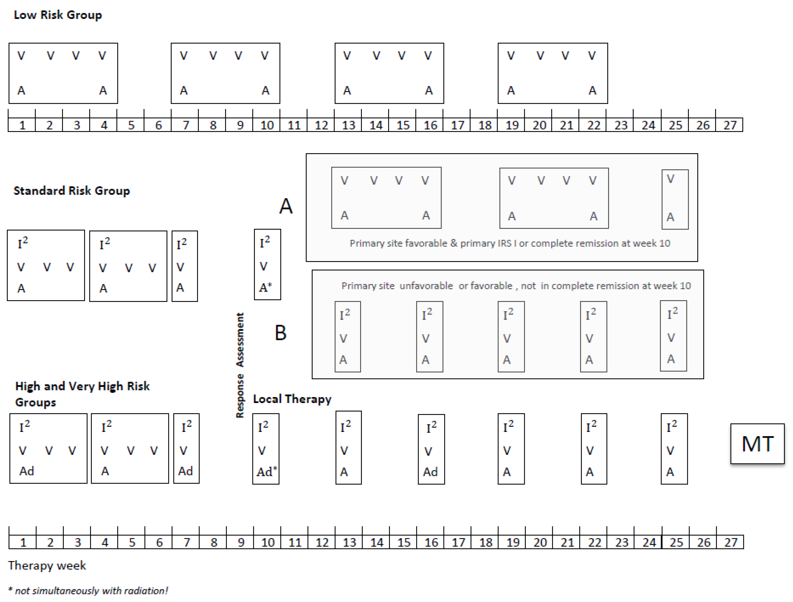 Cancers 14 00899 g001