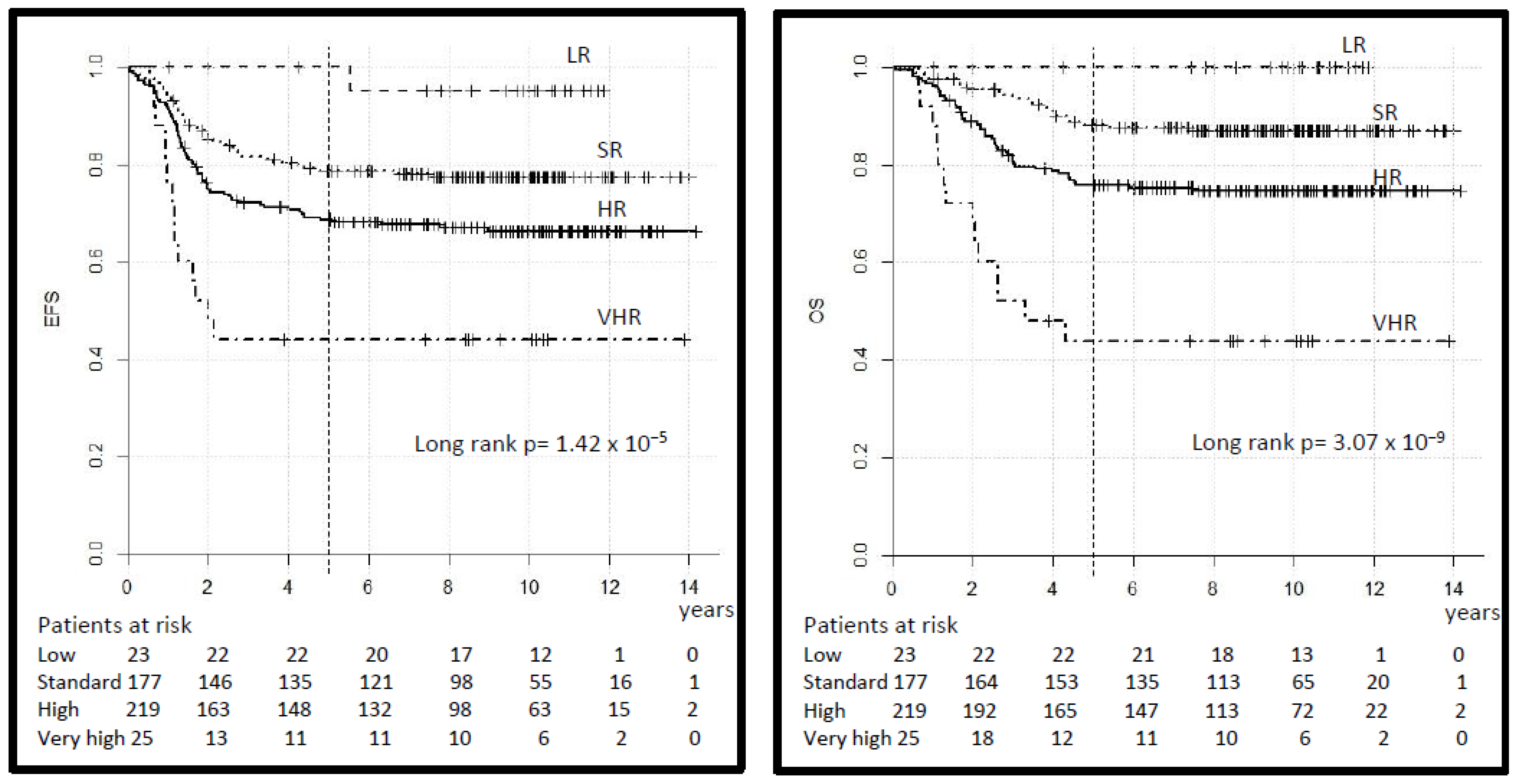 Cancers 14 00899 g004