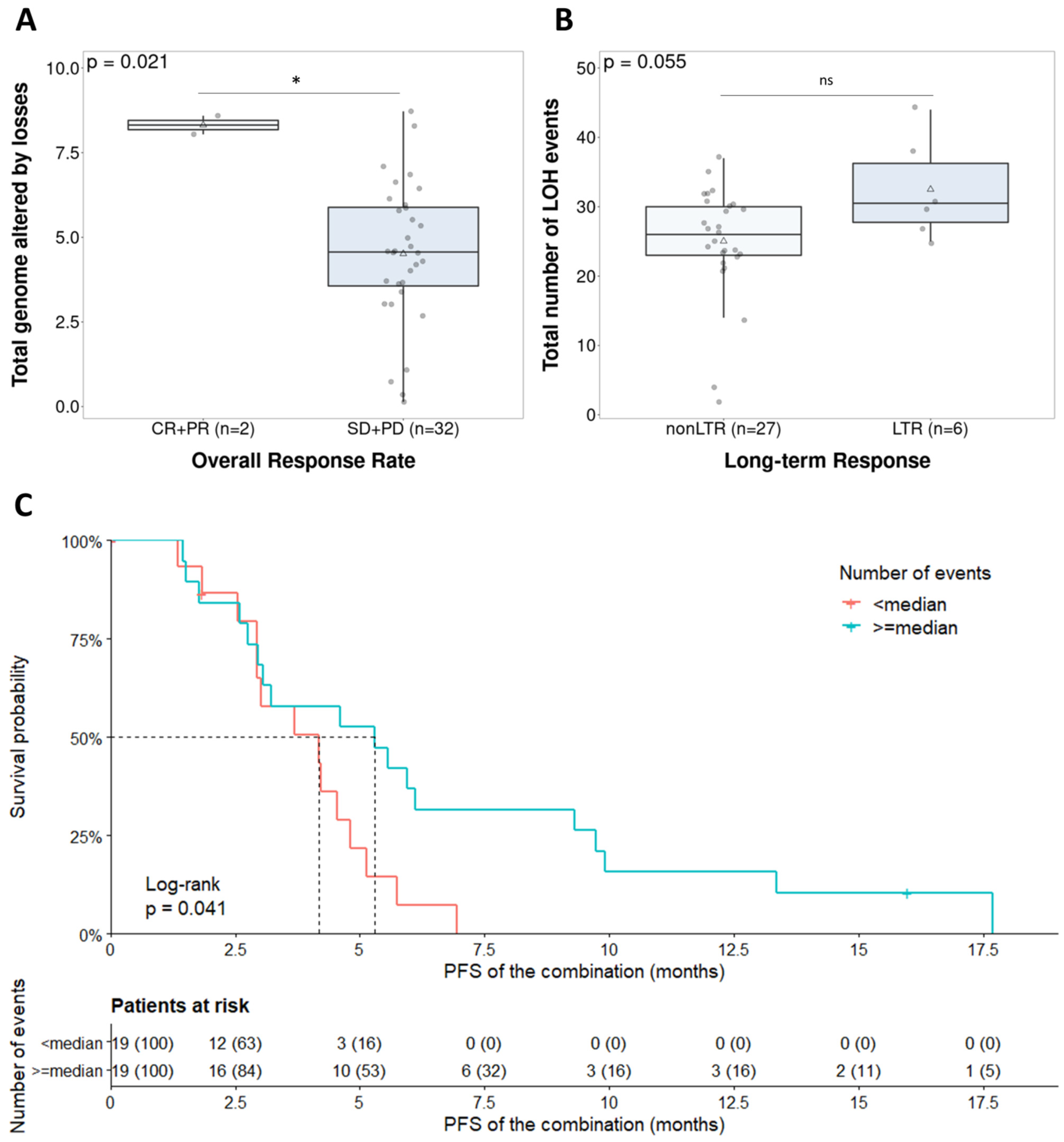 Cancers 14 00915 g004