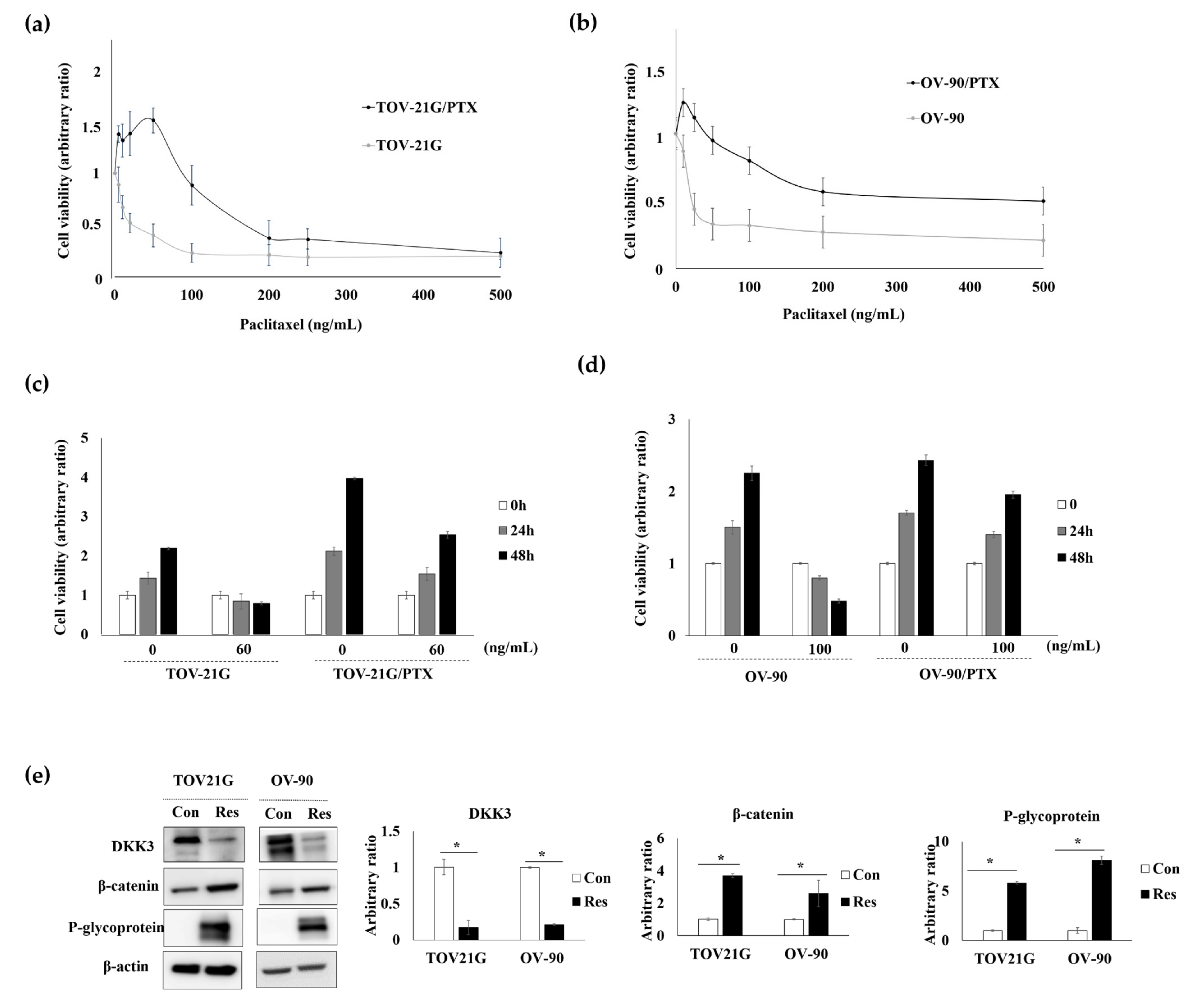 Cancers 14 00924 g002 Cancers 14 00924 g002