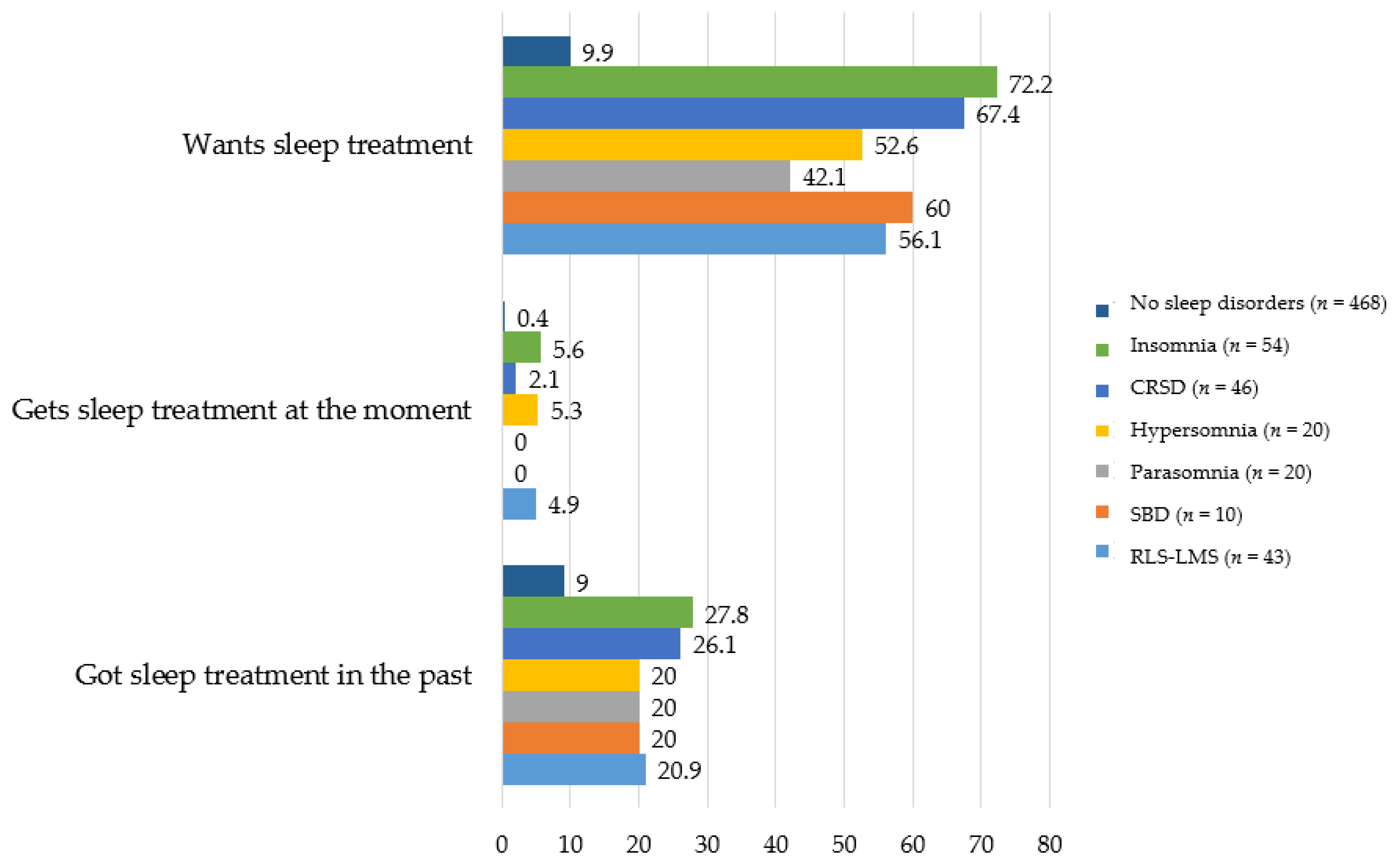 Cancers 14 00926 g001 Cancers 14 00926 g001