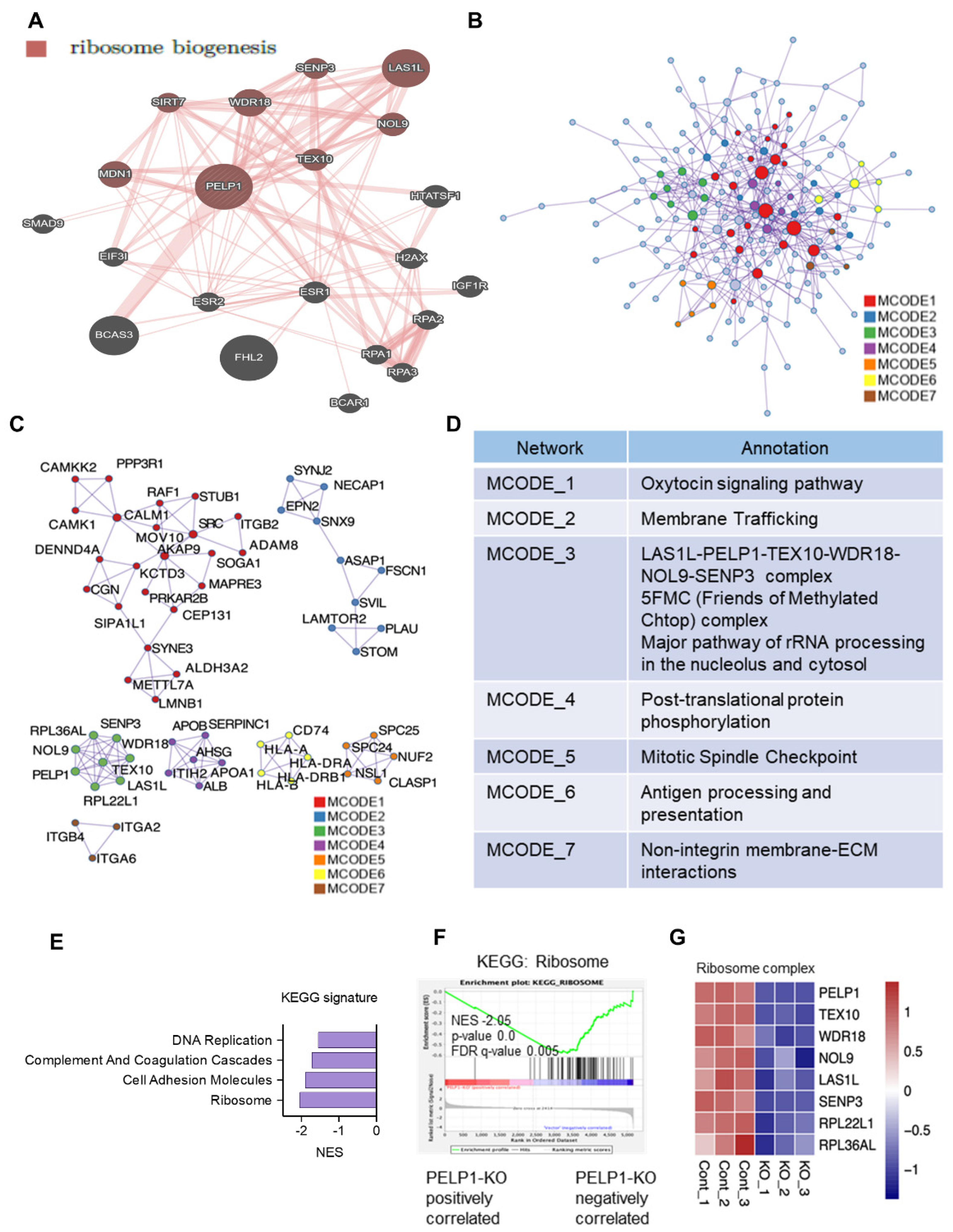 Cancers 14 00930 g002