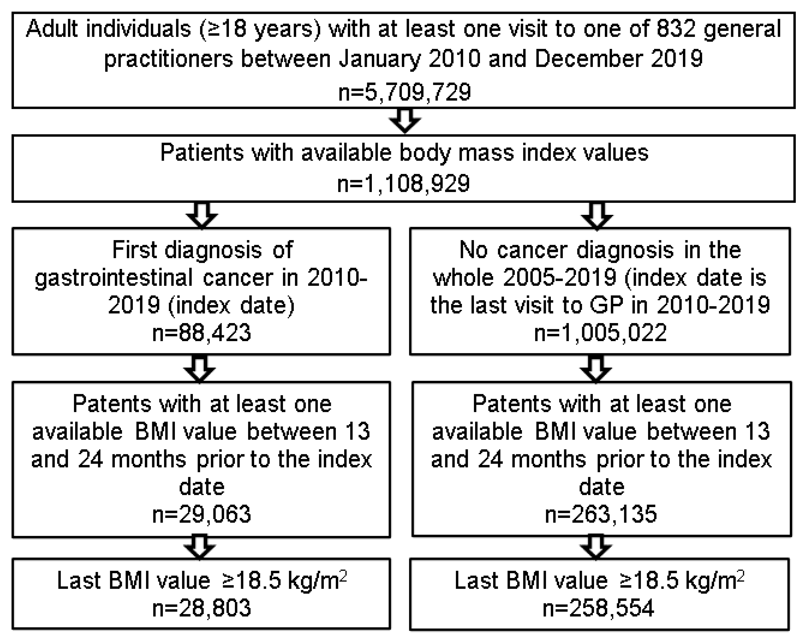 Cancers 14 00931 g001