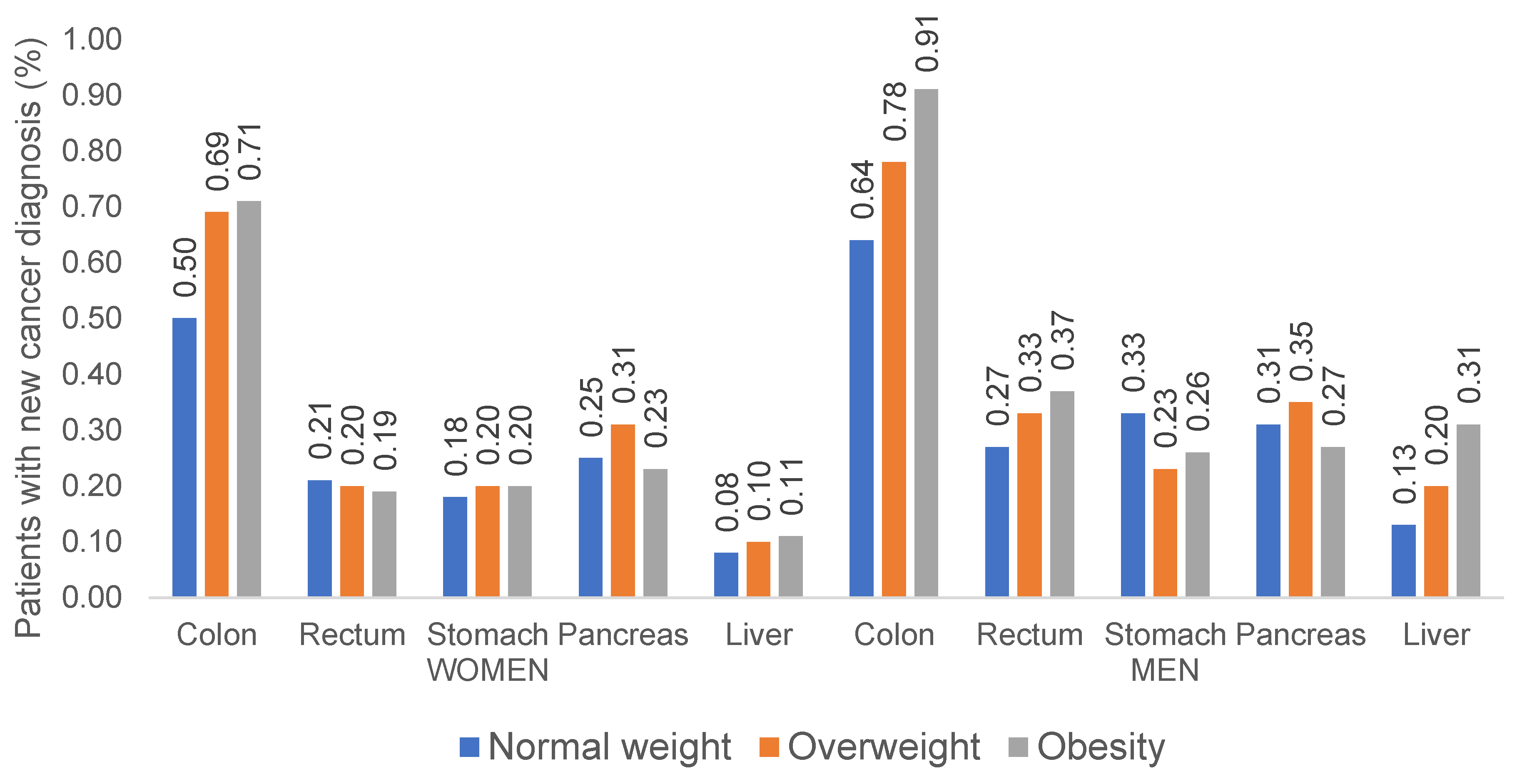 Cancers 14 00931 g002