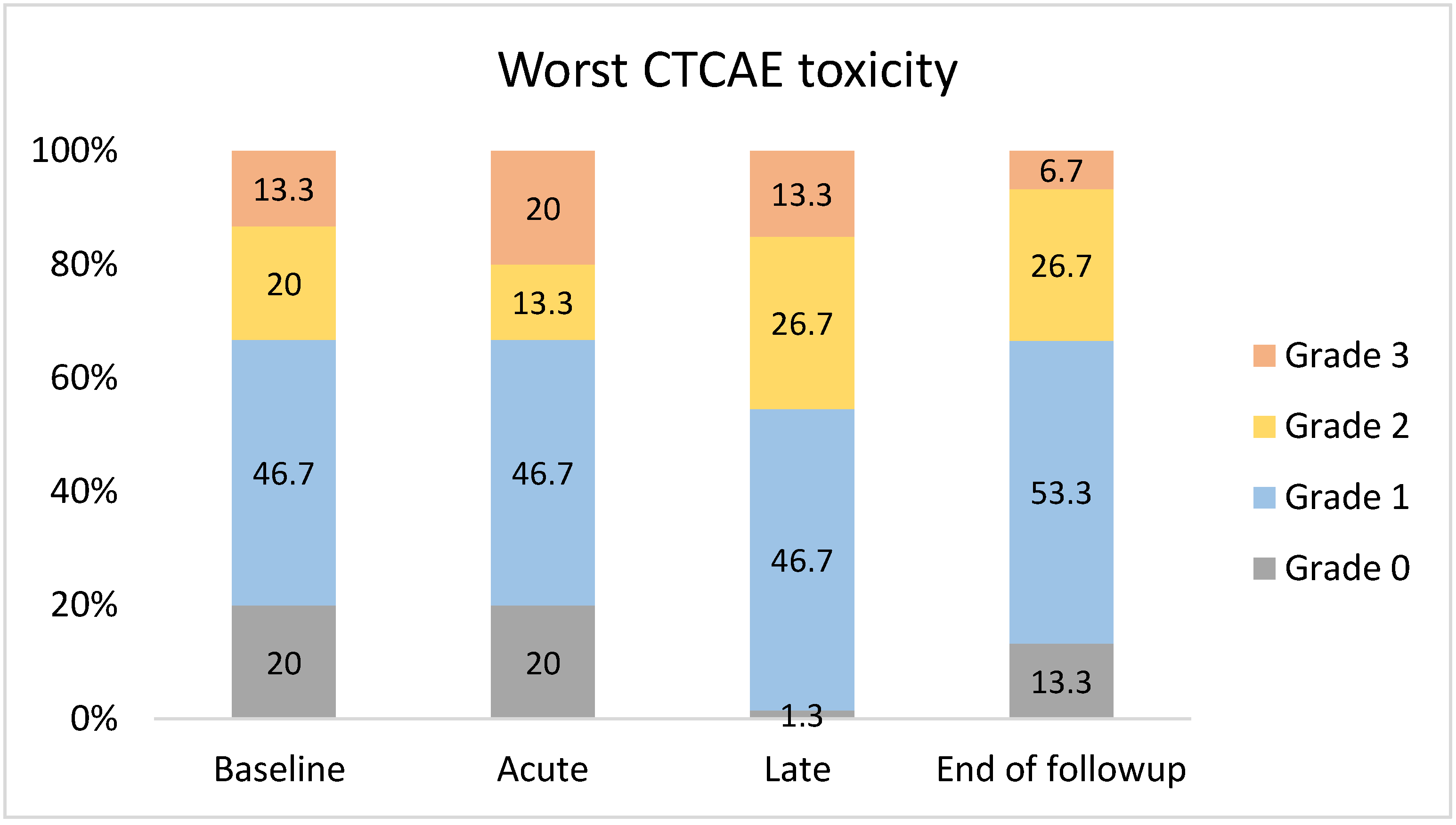 Cancers 14 00939 g003