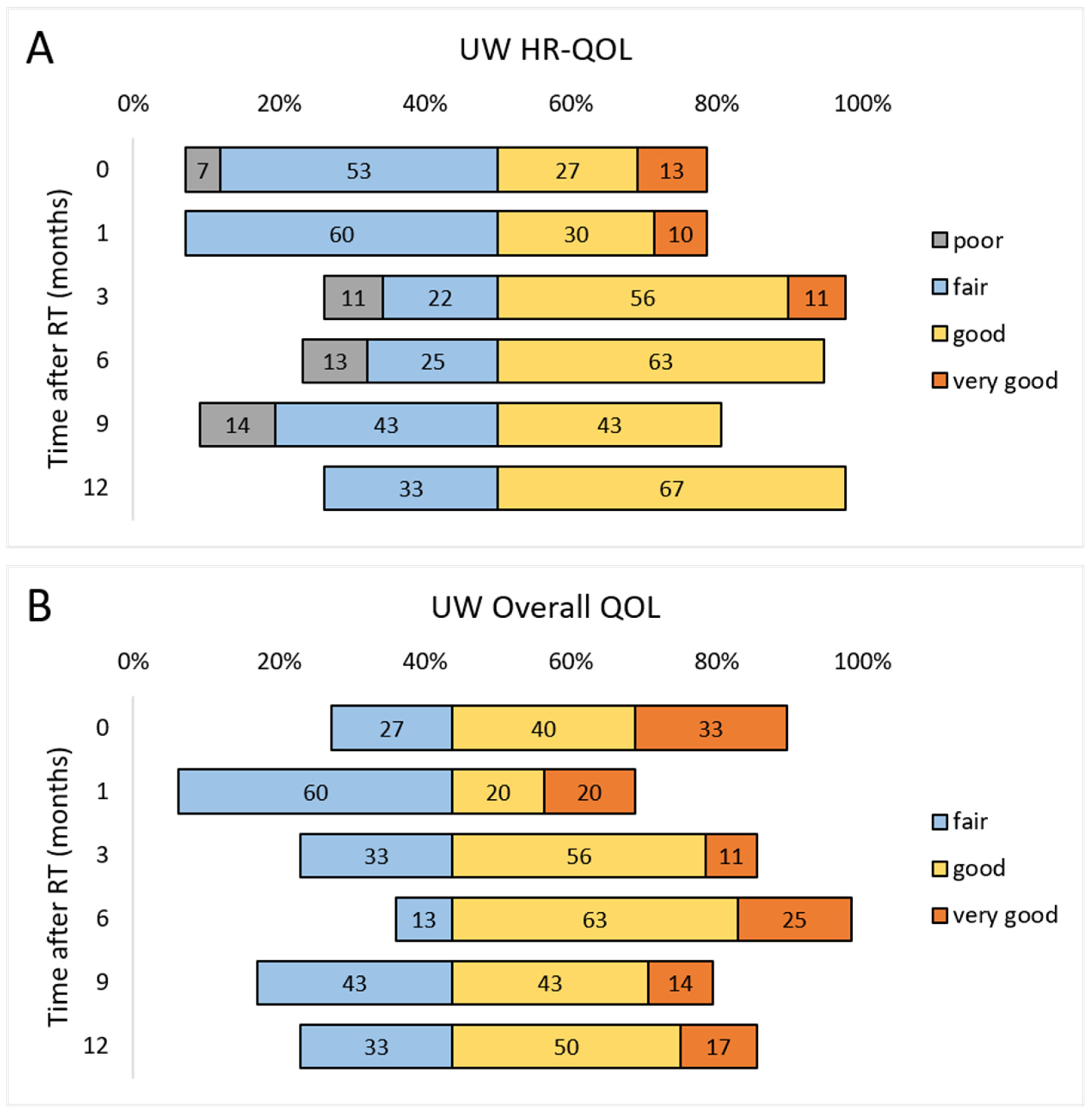 Cancers 14 00939 g0a1