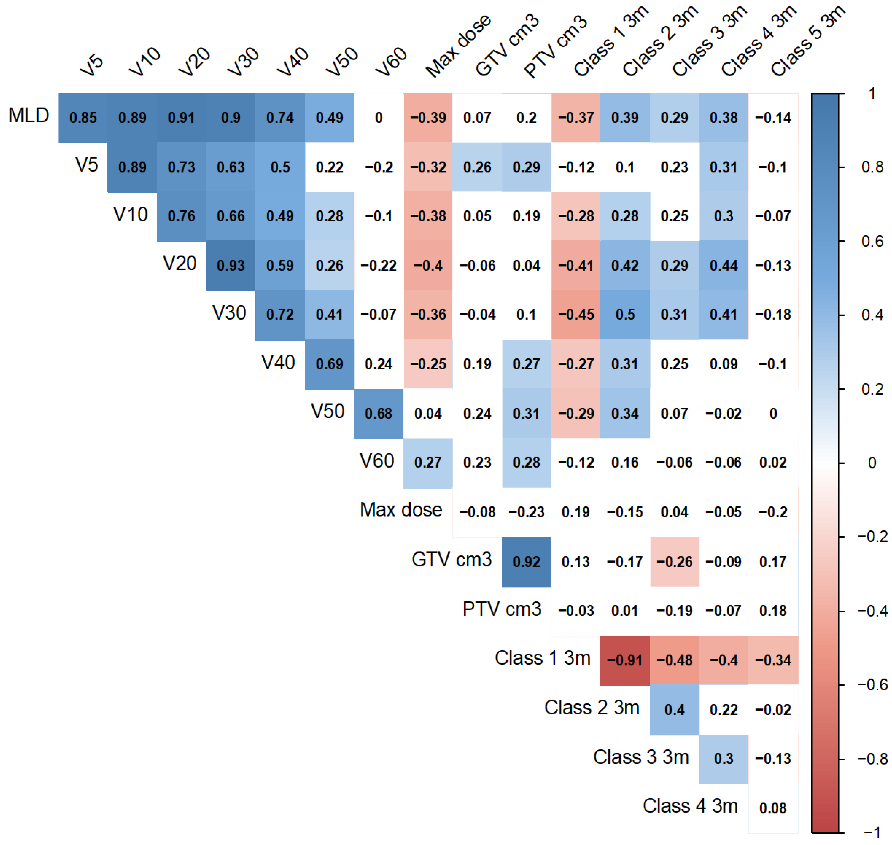 Cancers 14 00946 g005