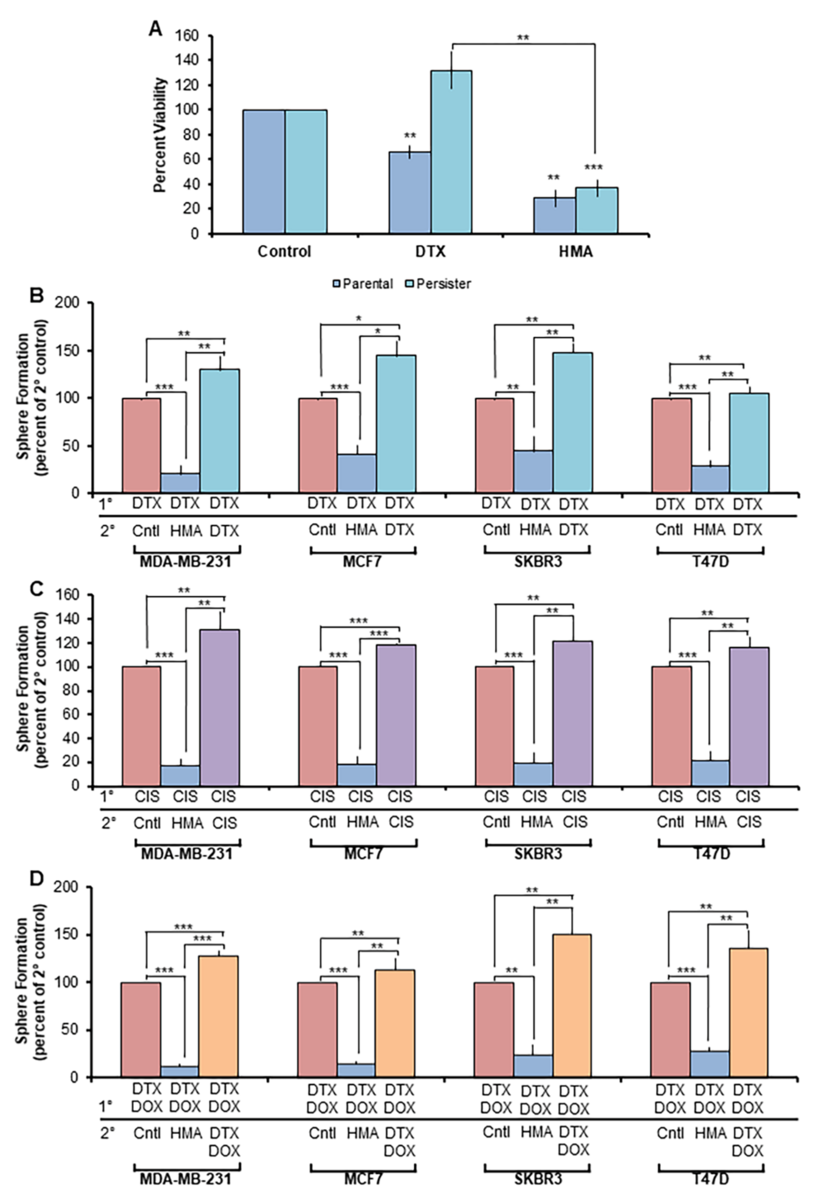Cancers 14 00949 g002