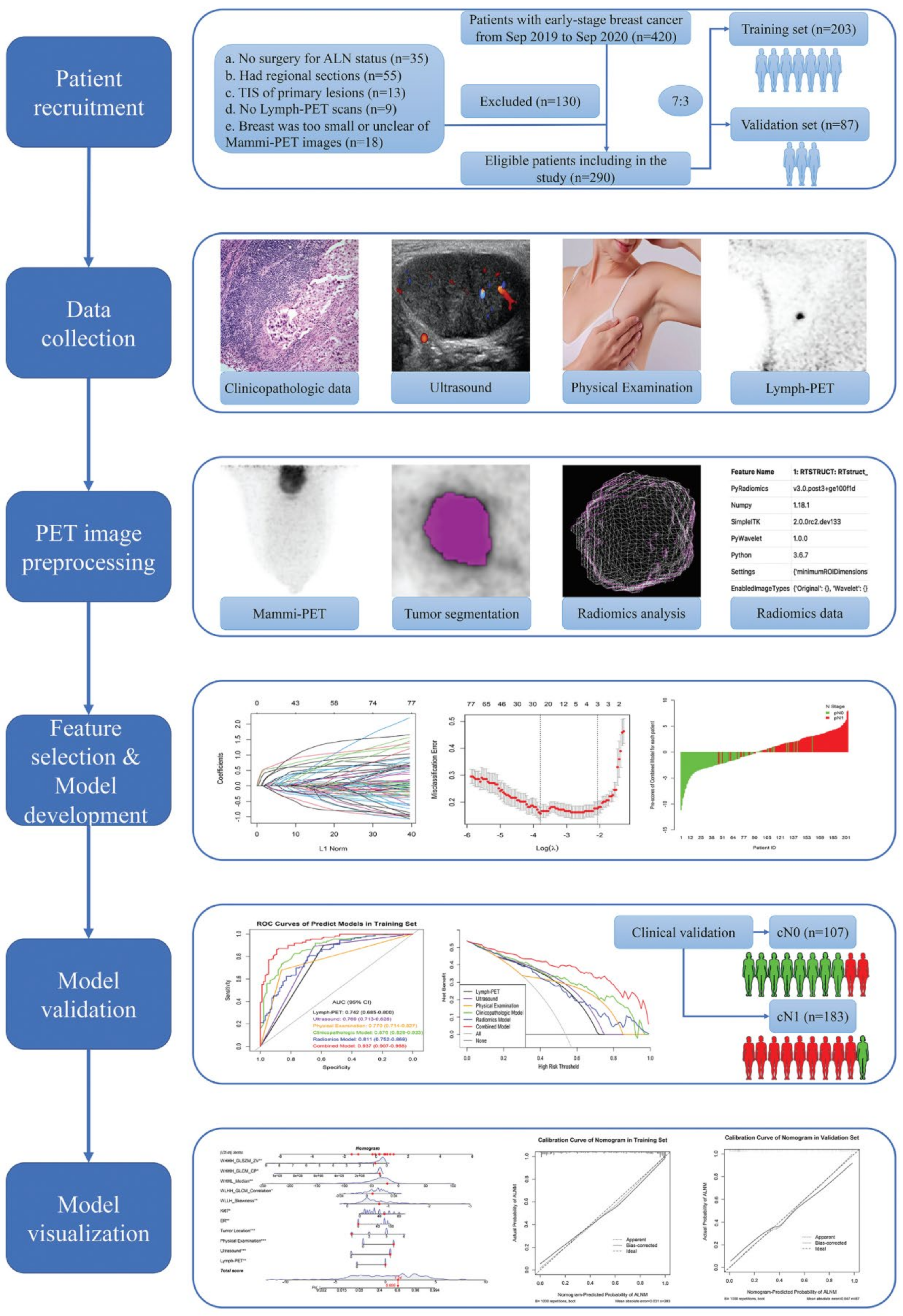 Cancers 14 00950 g001