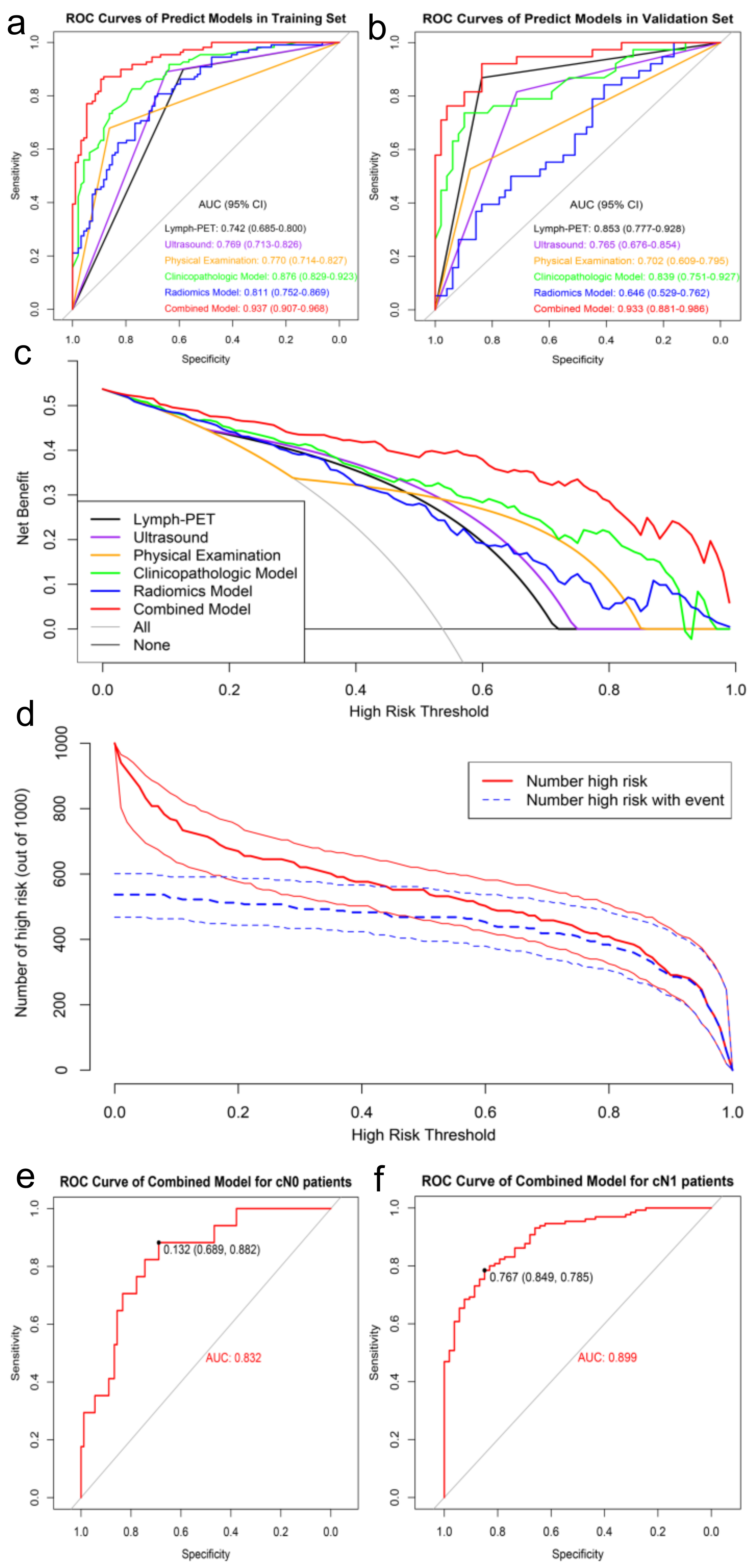 Cancers 14 00950 g004