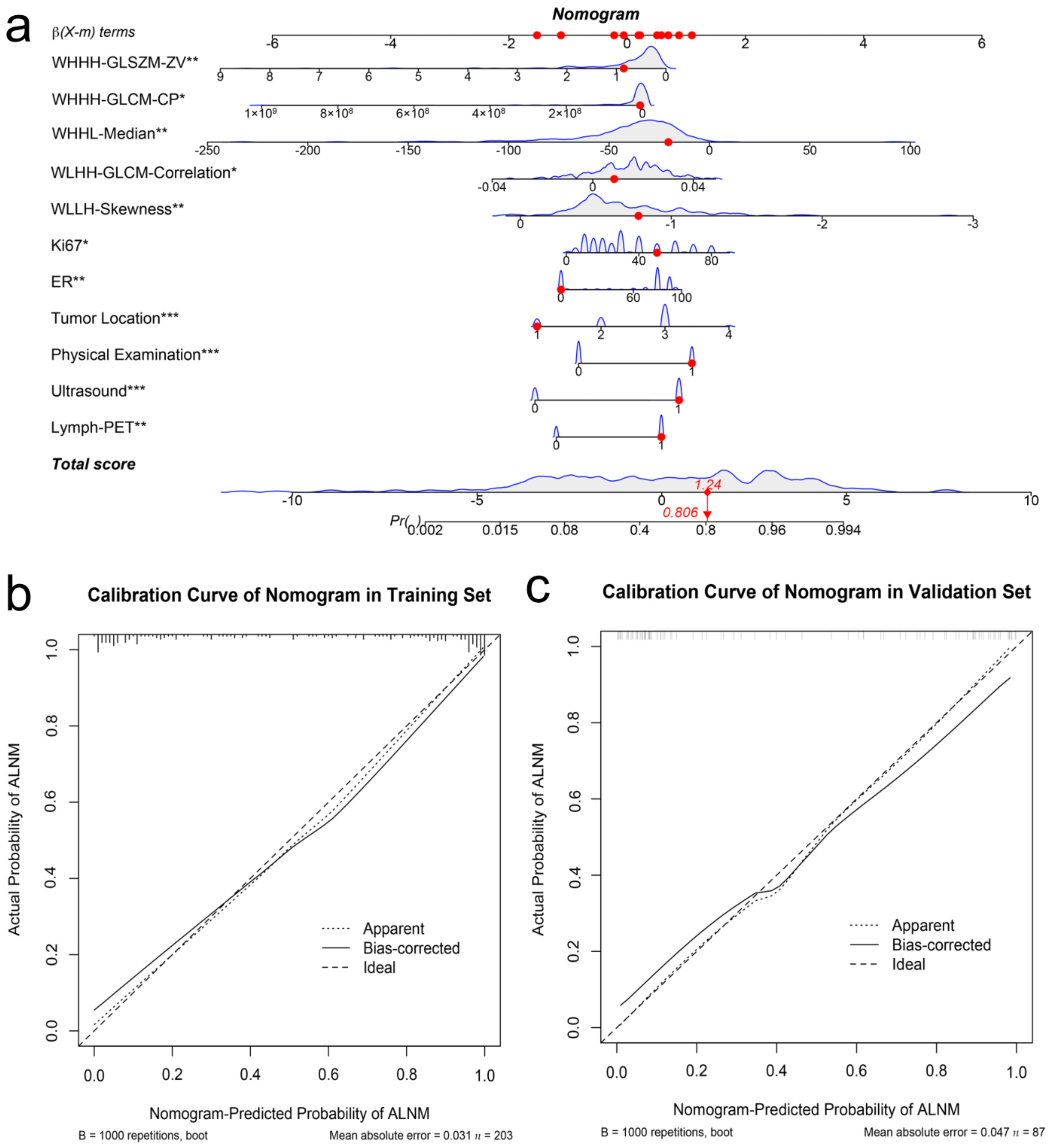 Cancers 14 00950 g005