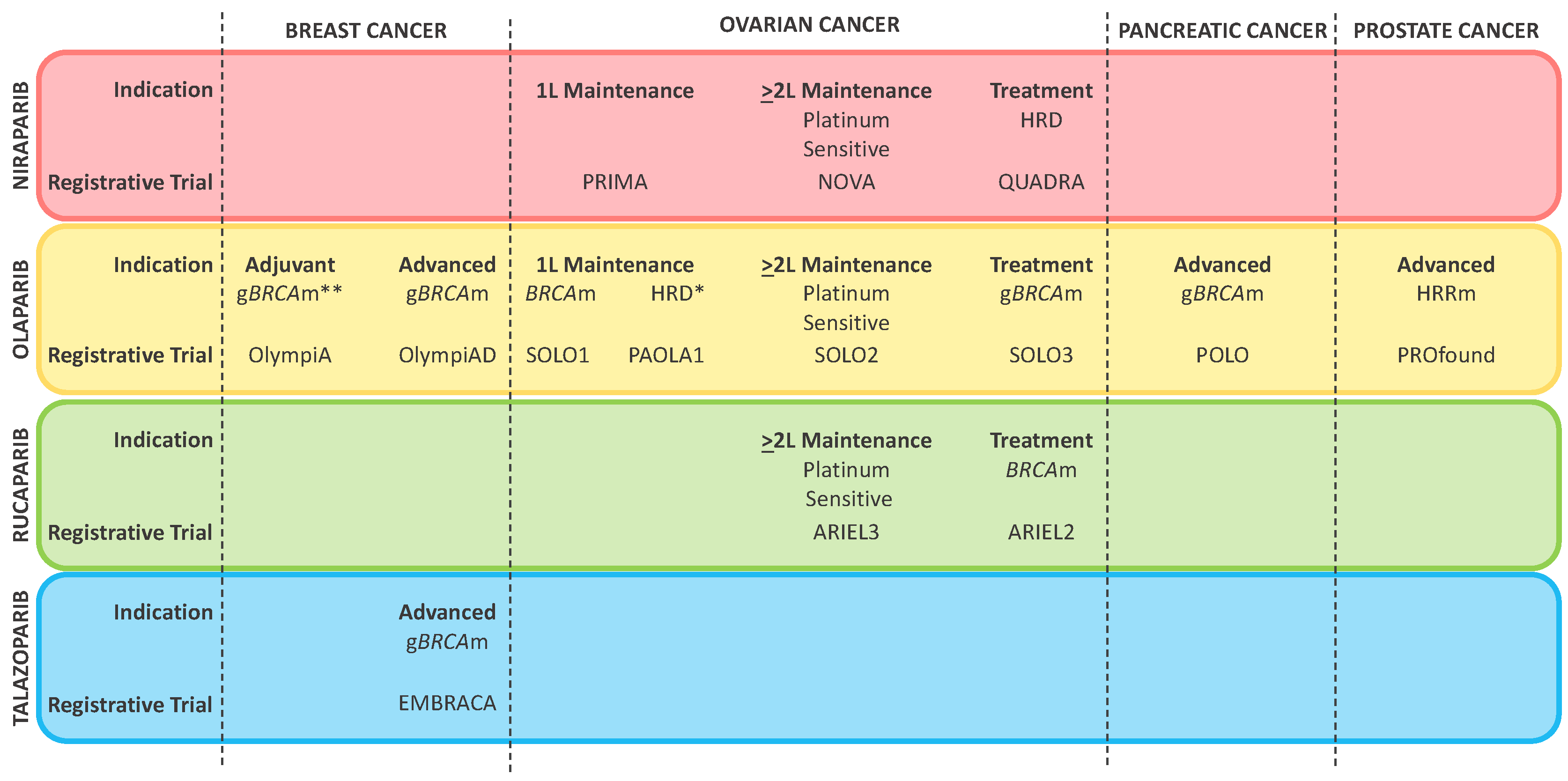 Cancers 14 00953 g001 Cancers 14 00953 g001