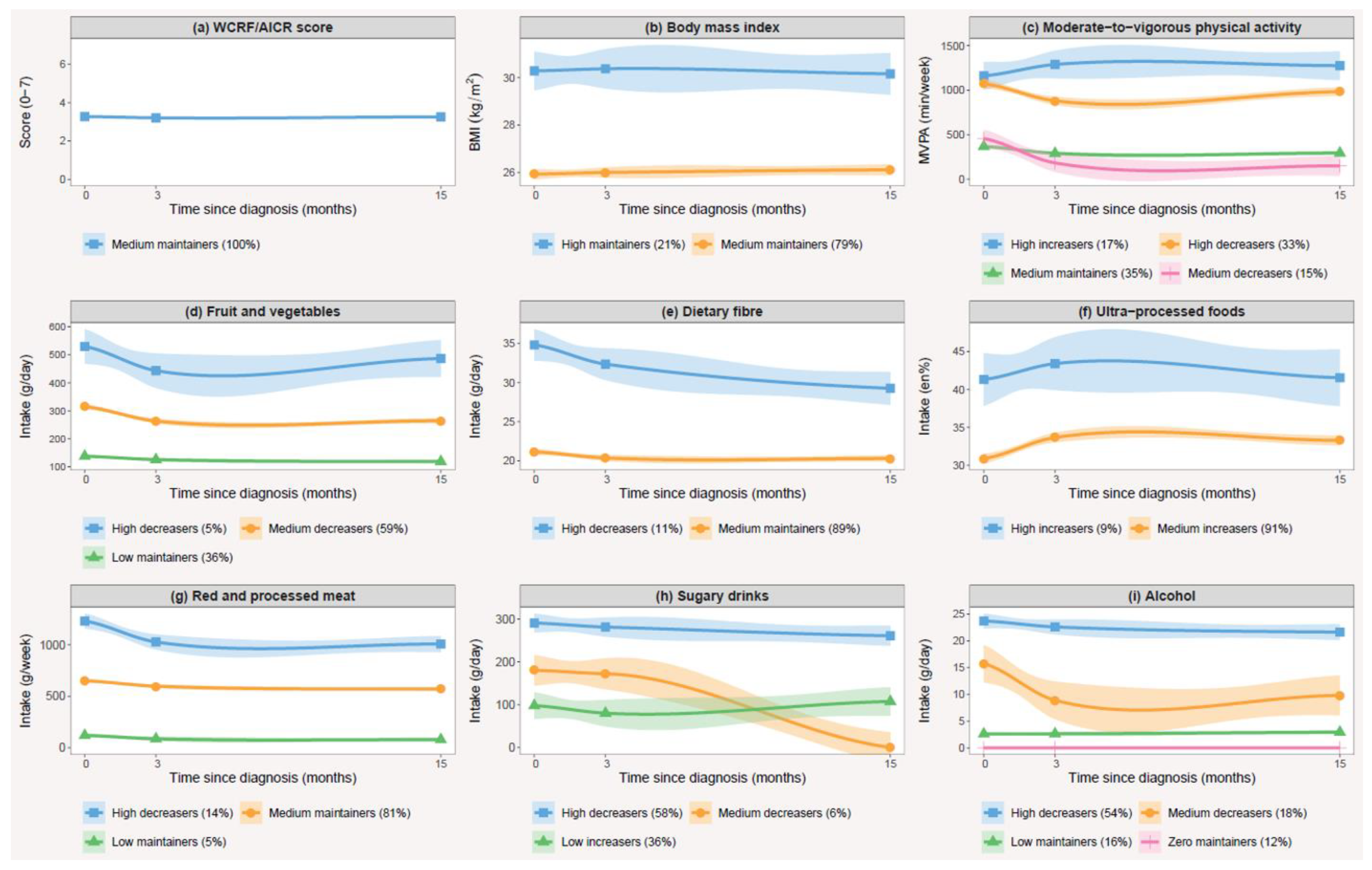 Cancers 14 00960 g003