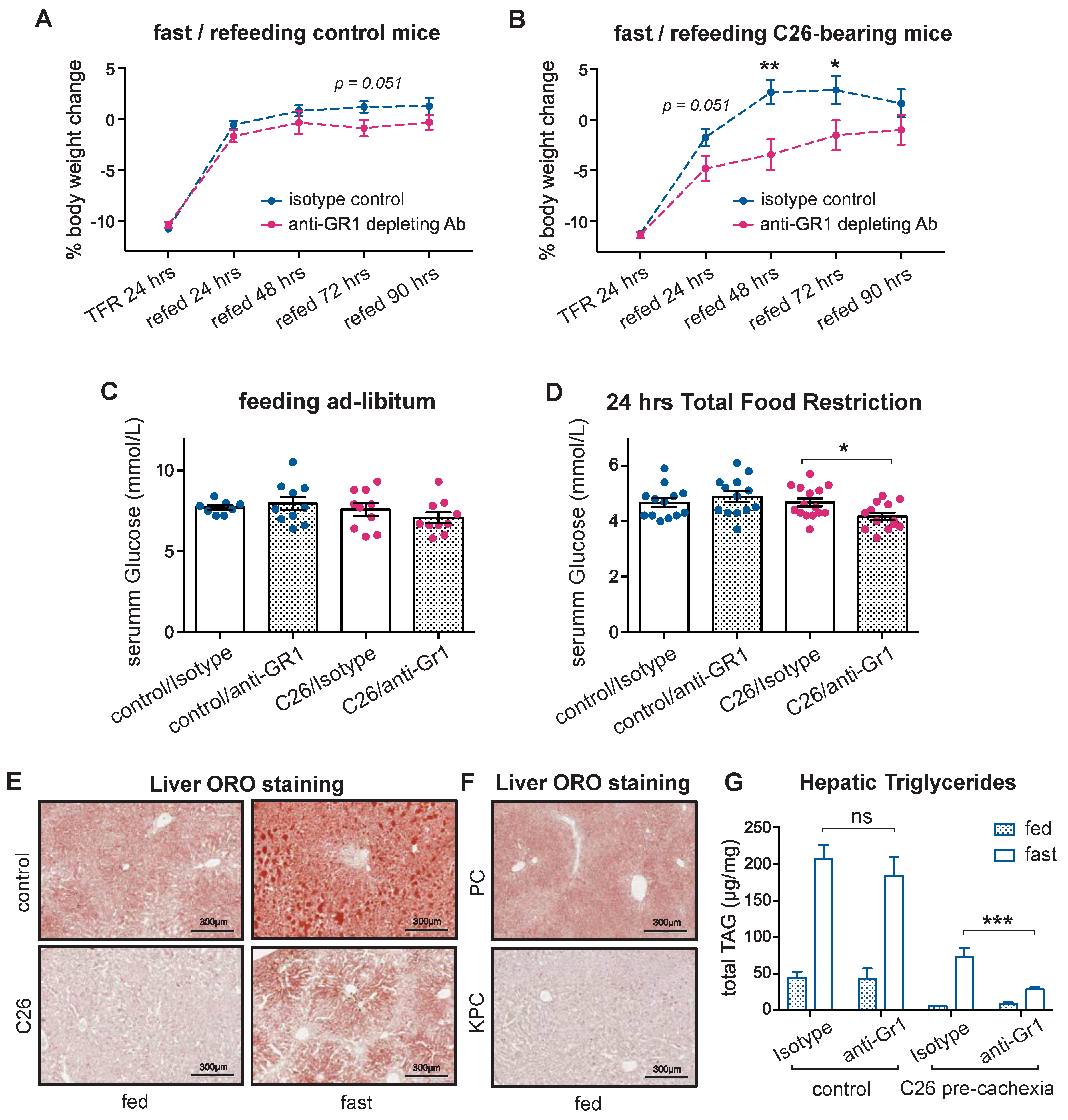 Cancers 14 00963 g005