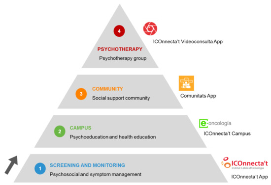 Cancers 14 00974 g001 550