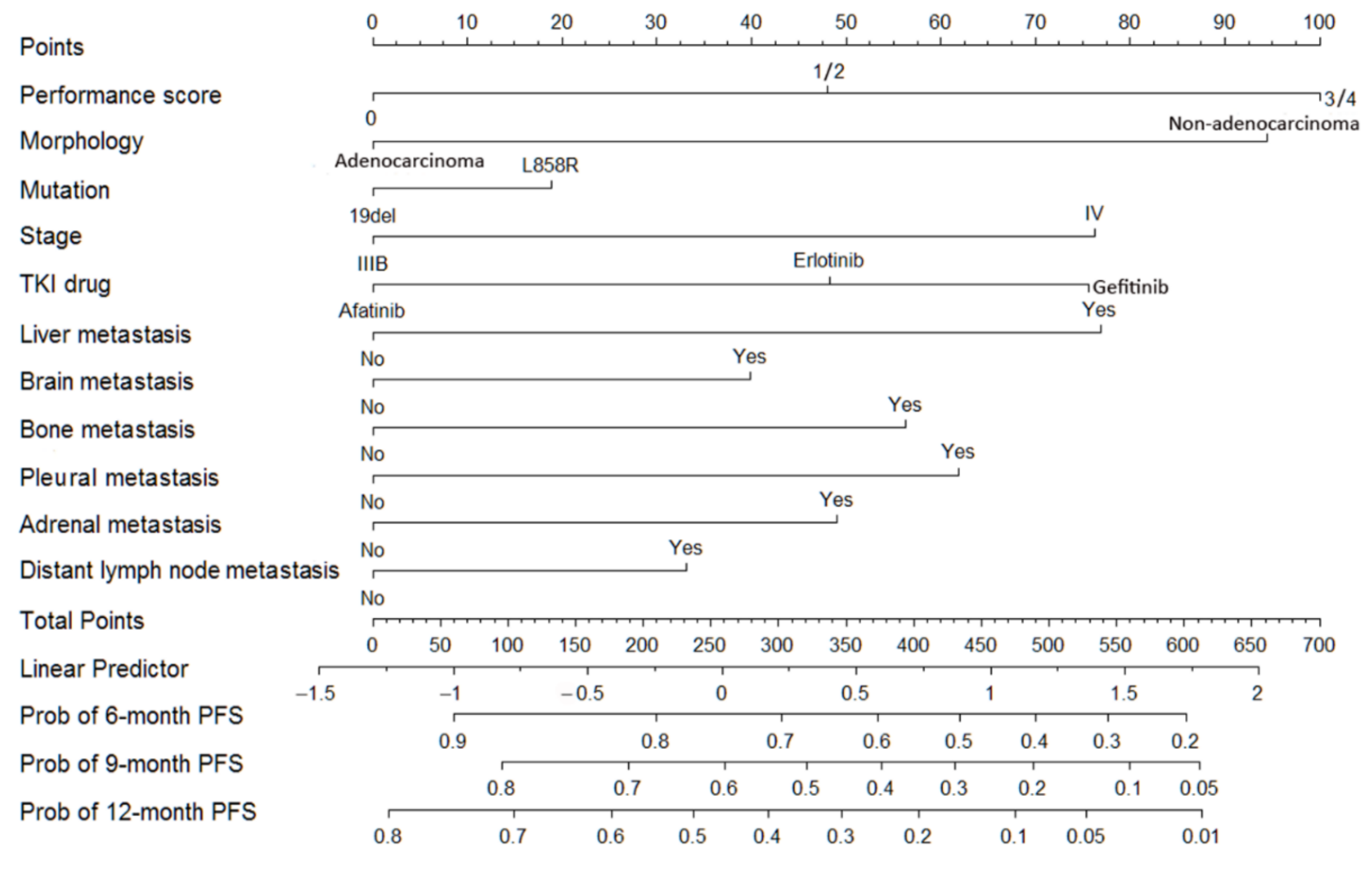 Cancers 14 00977 g001
