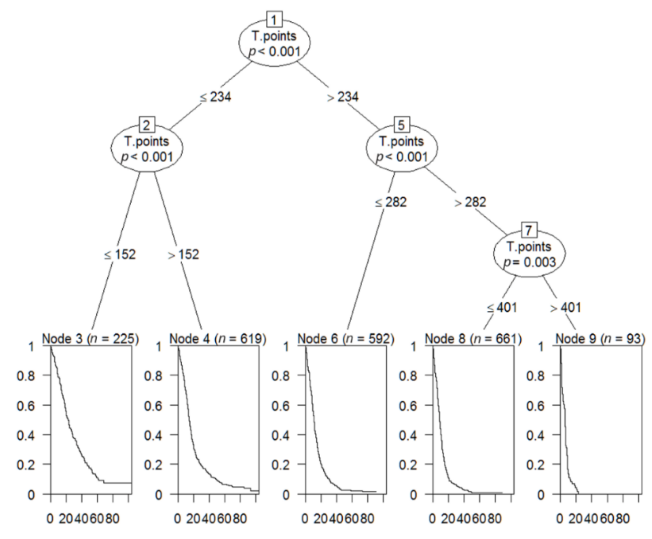 Cancers 14 00977 g003
