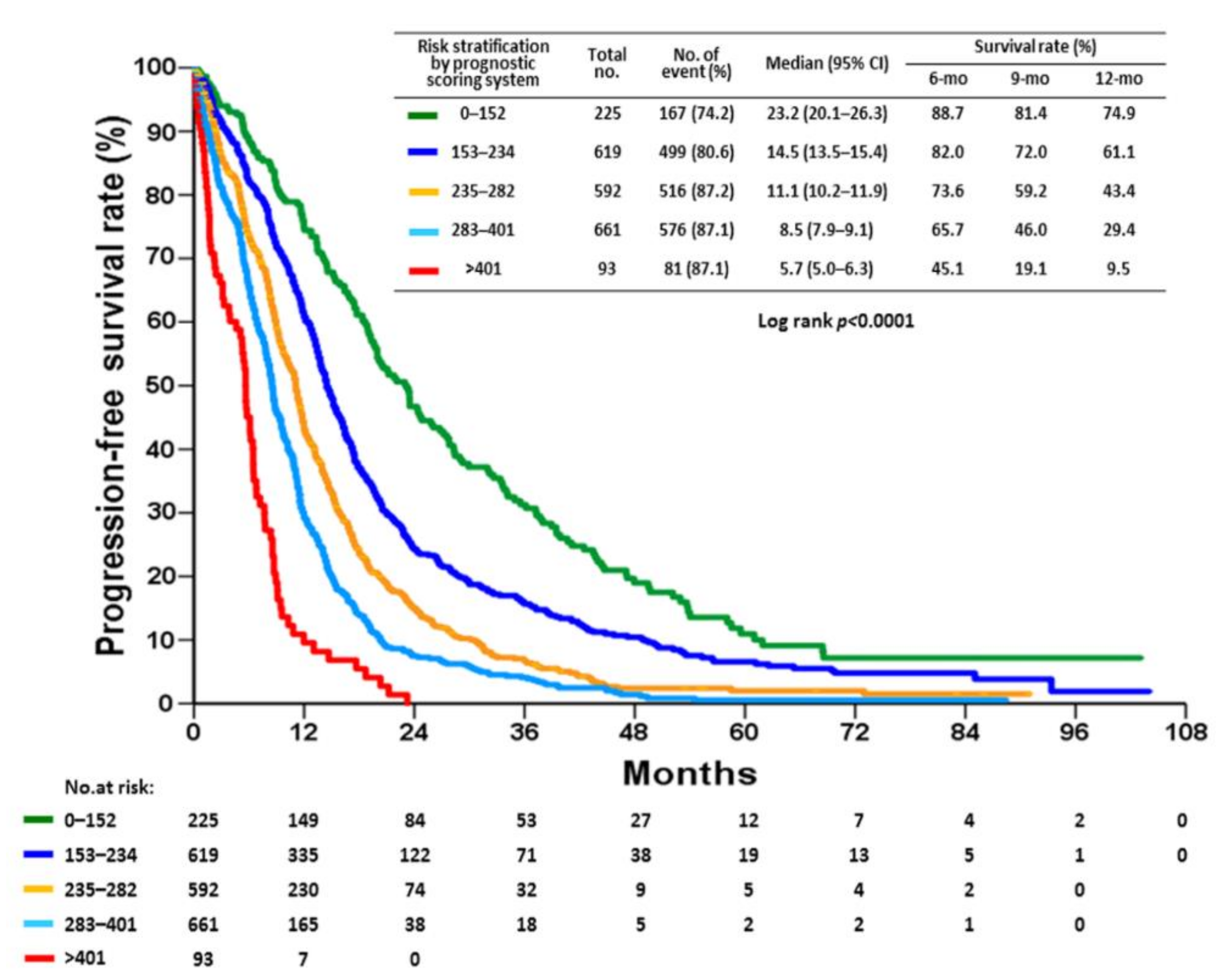 Cancers 14 00977 g004