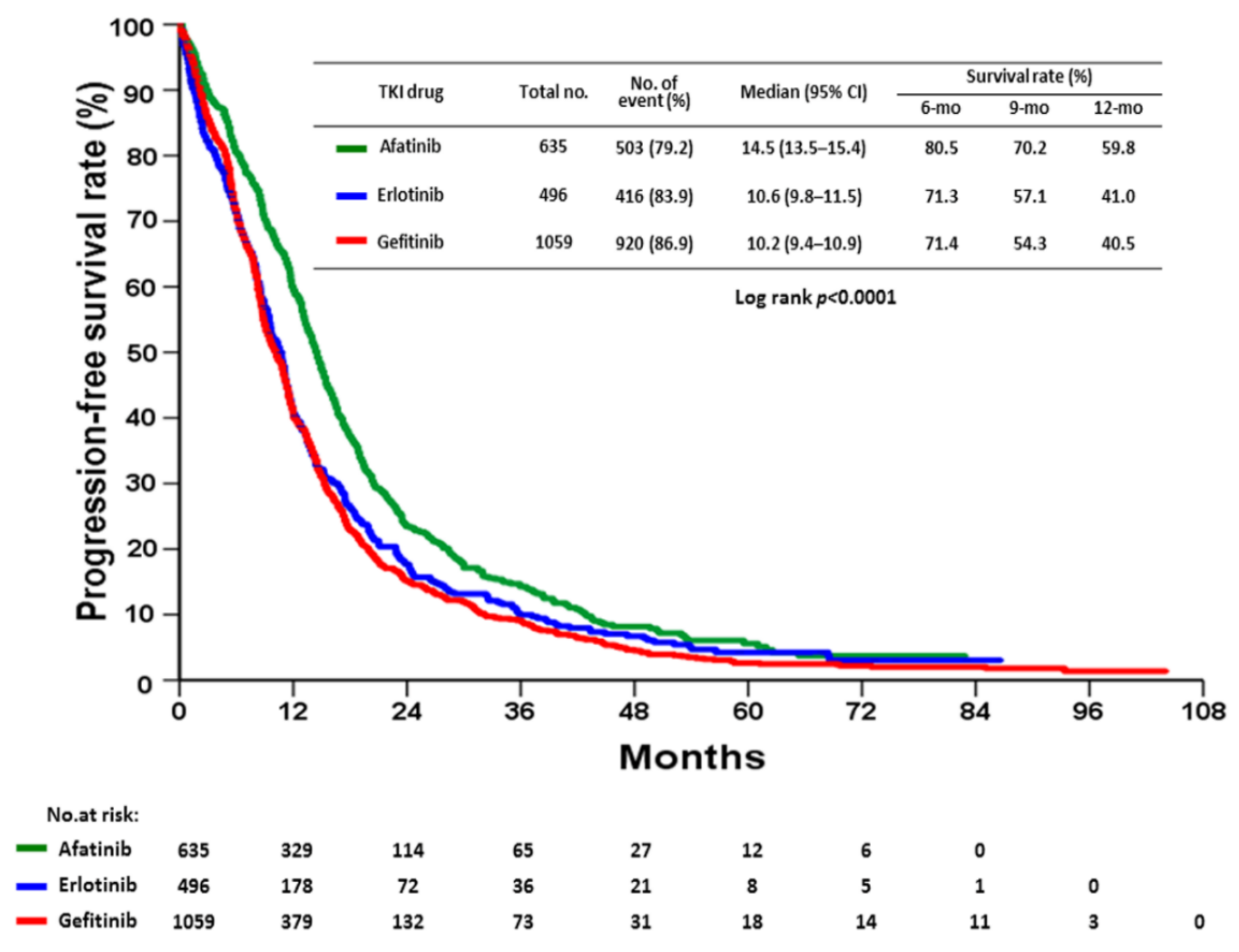 Cancers 14 00977 g005