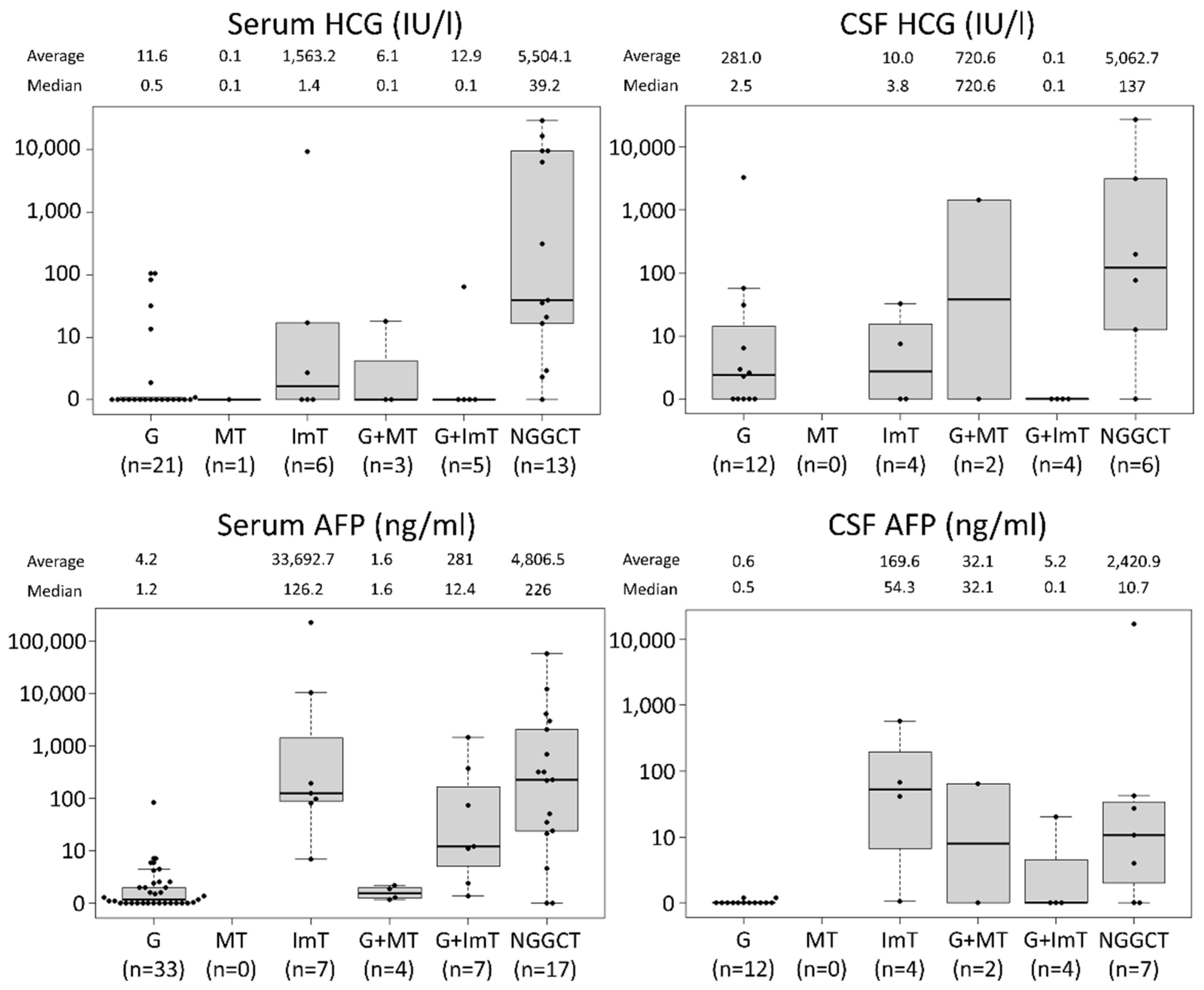 Cancers 14 00979 g001 Cancers 14 00979 g001