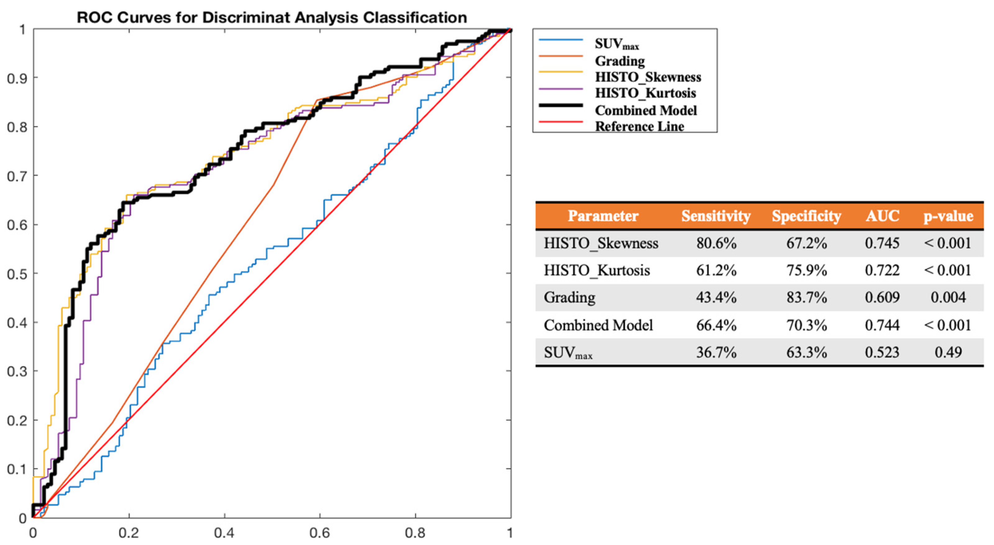 Cancers 14 00984 g003